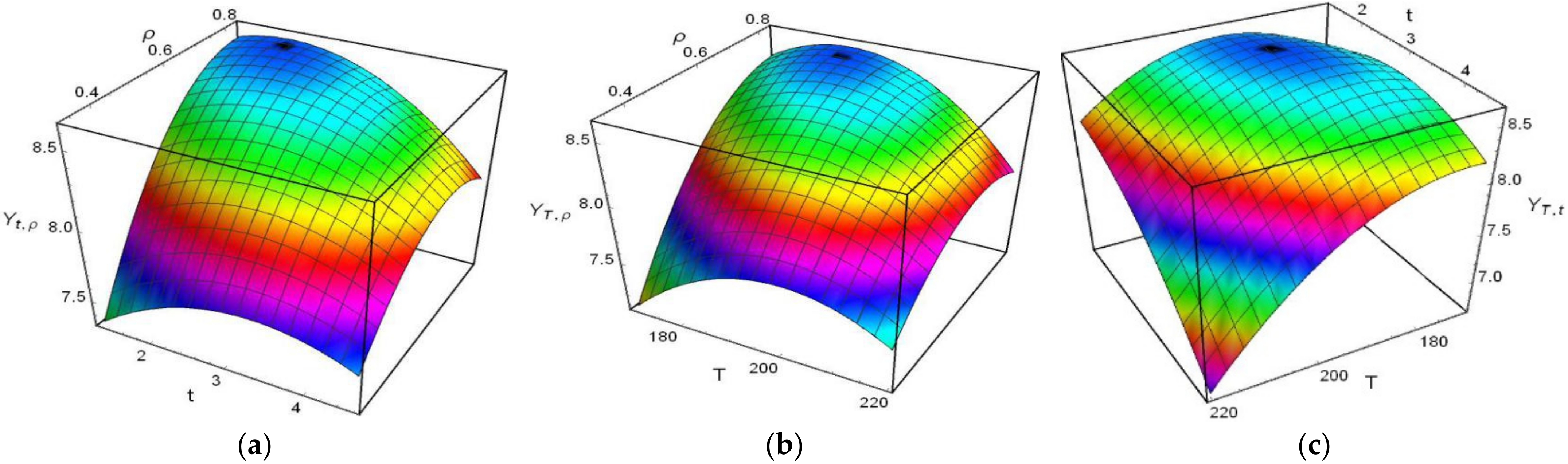 Forests 13 00217 g003