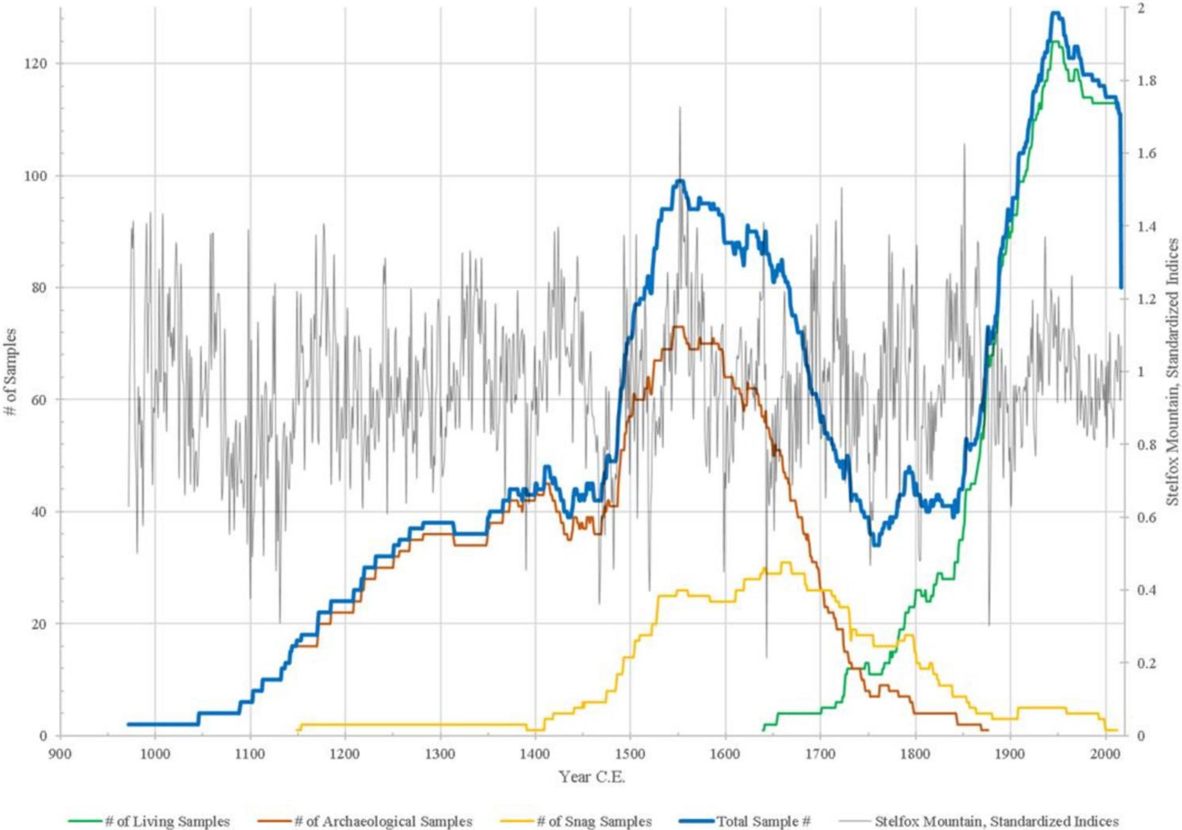 Forests 13 00221 g005 550