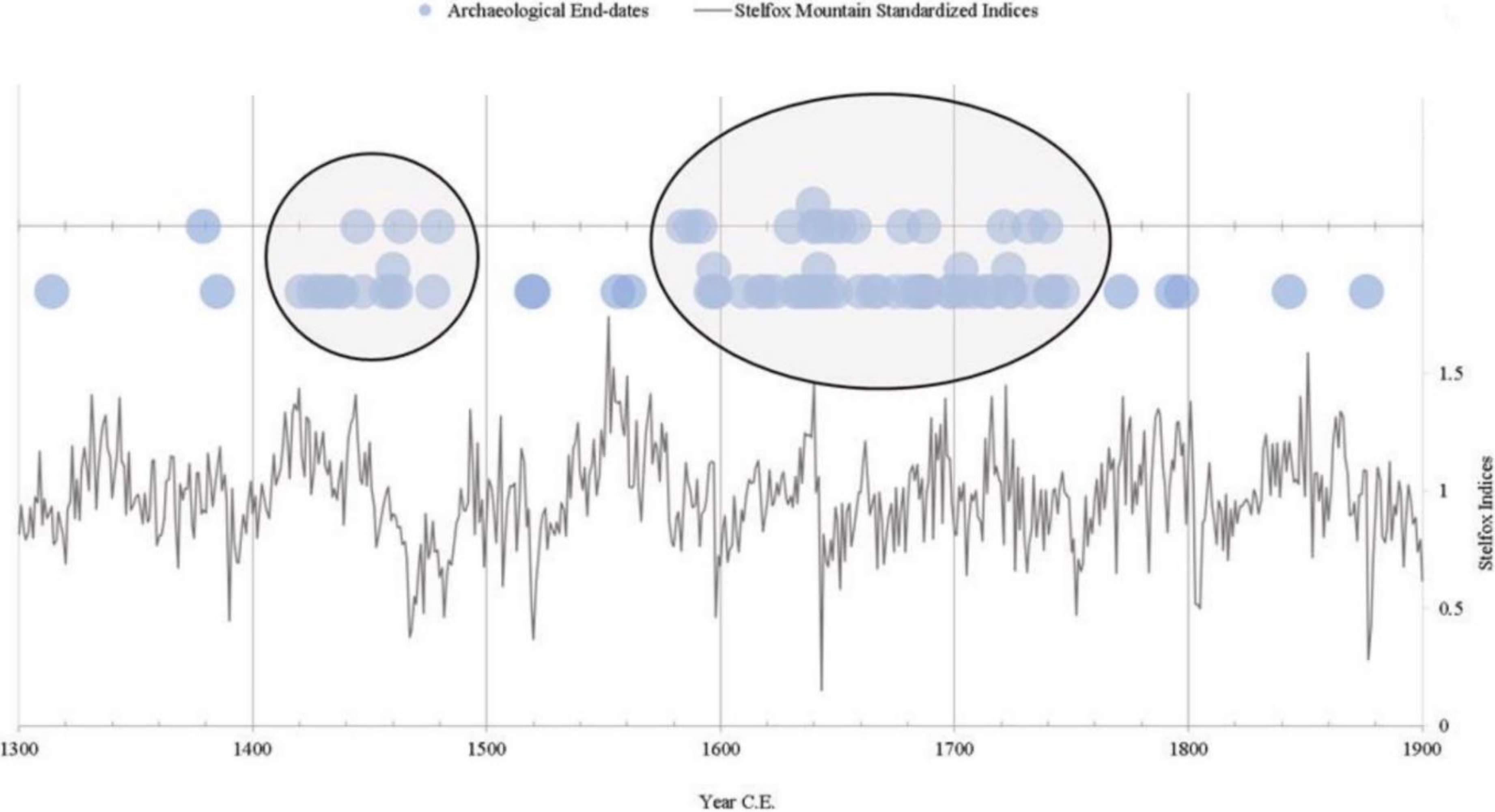 Forests 13 00221 g006 550