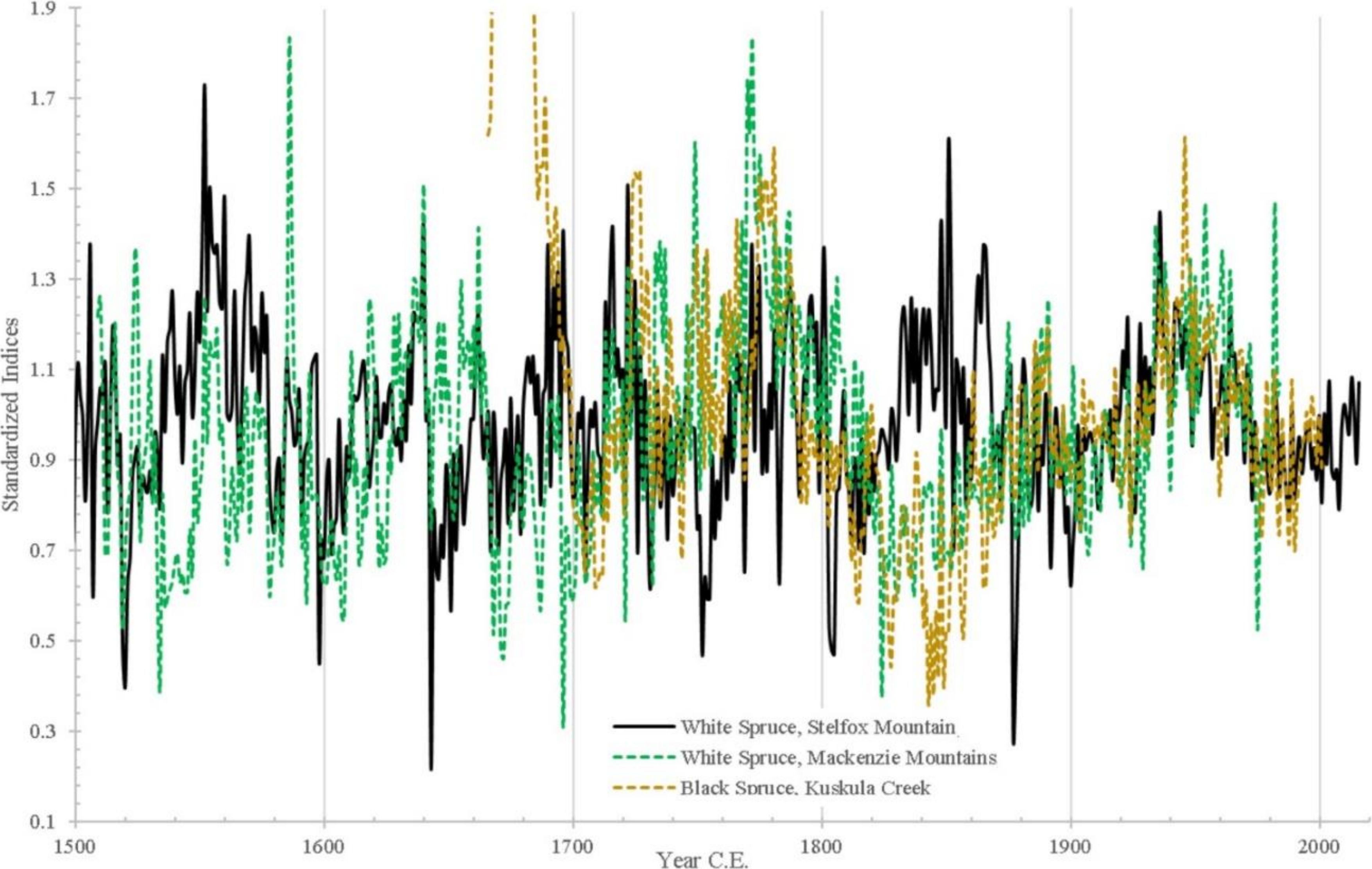 Forests 13 00221 g007 550