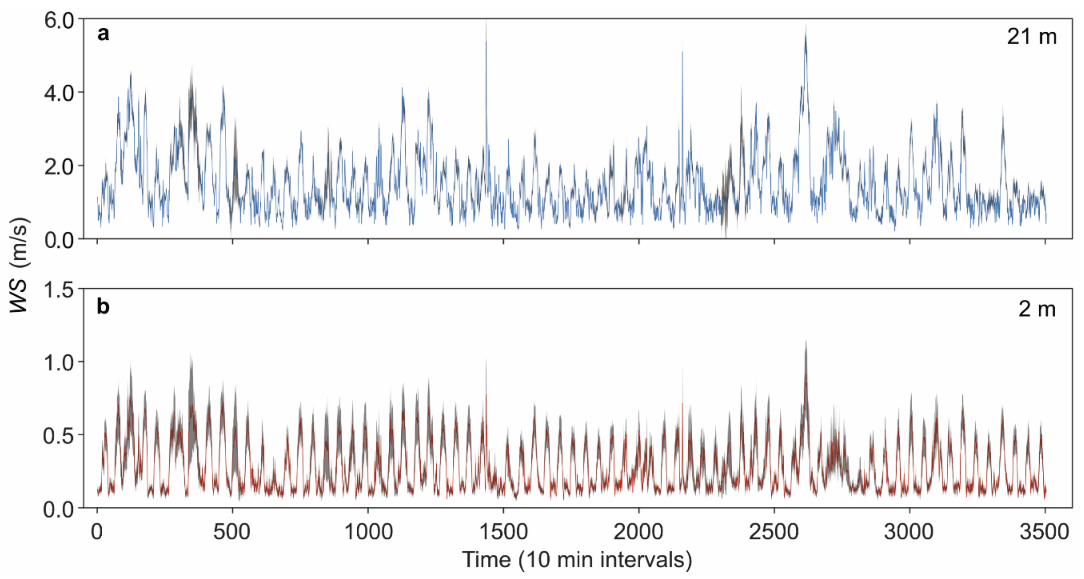 Forests 13 00225 g002