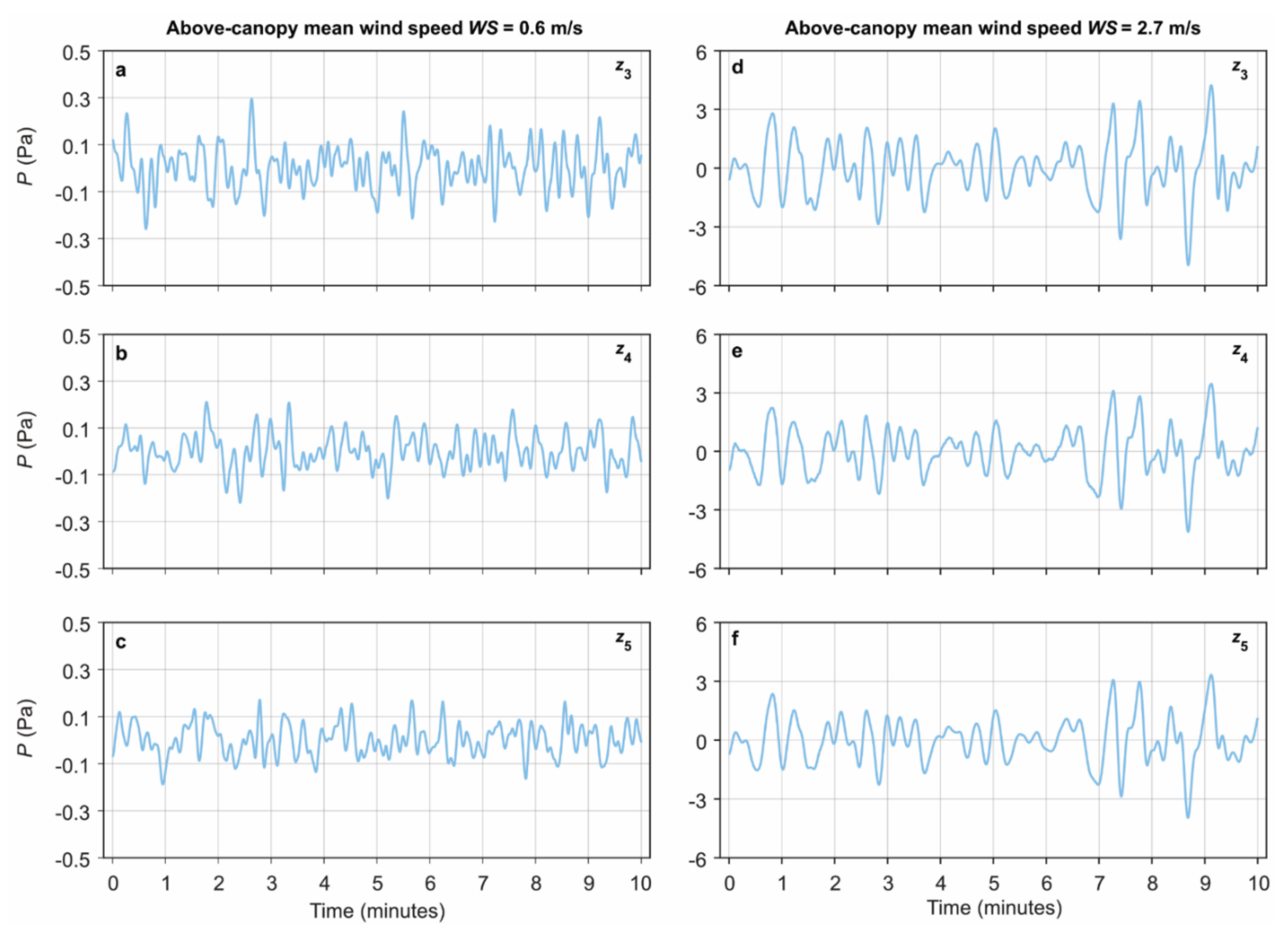 Forests 13 00225 g003