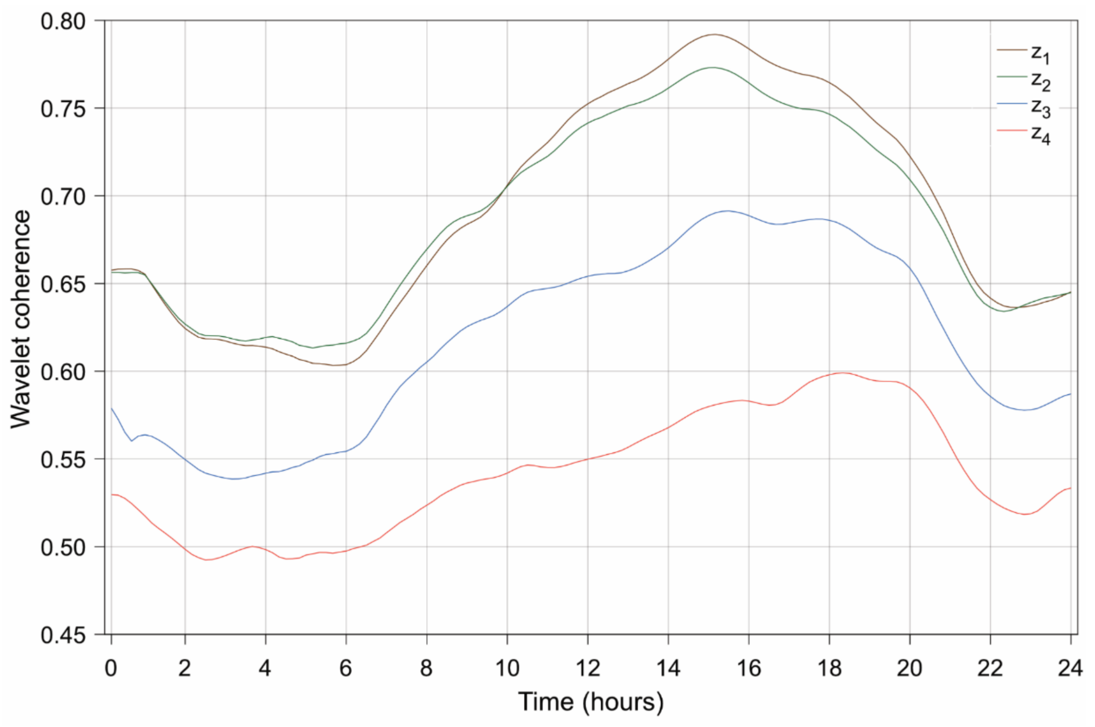 Forests 13 00225 g006