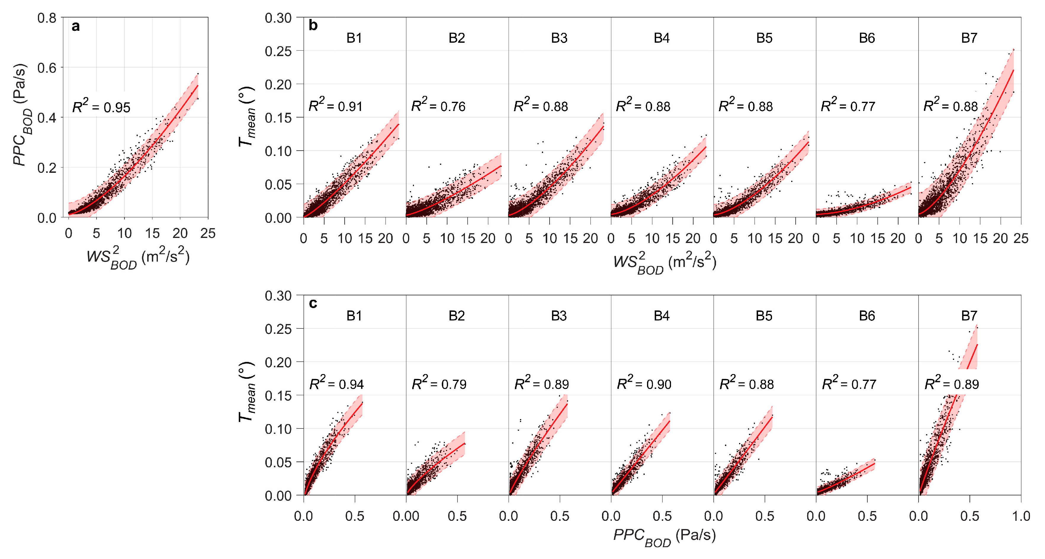 Forests 13 00225 g007