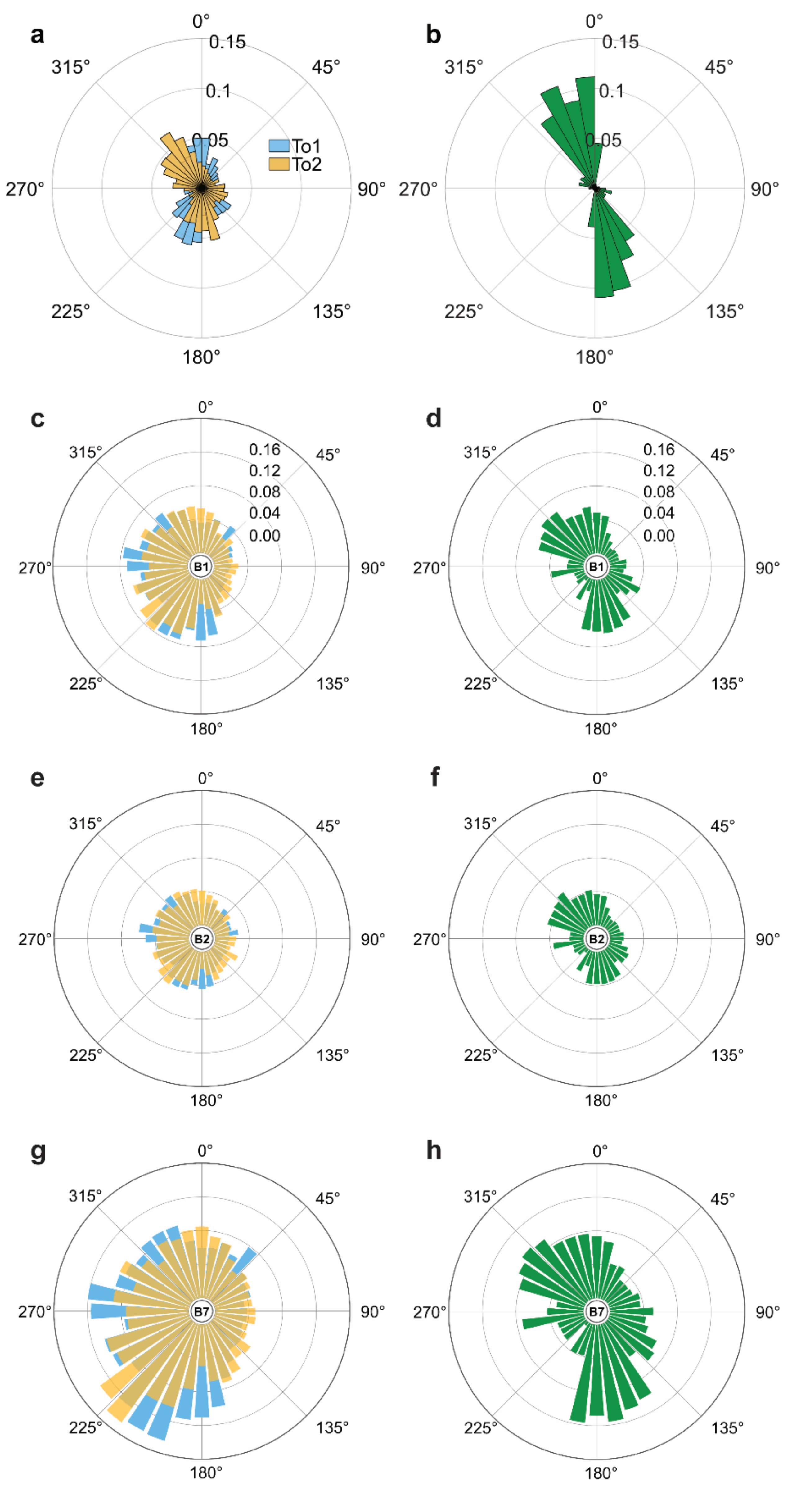 Forests 13 00225 g009