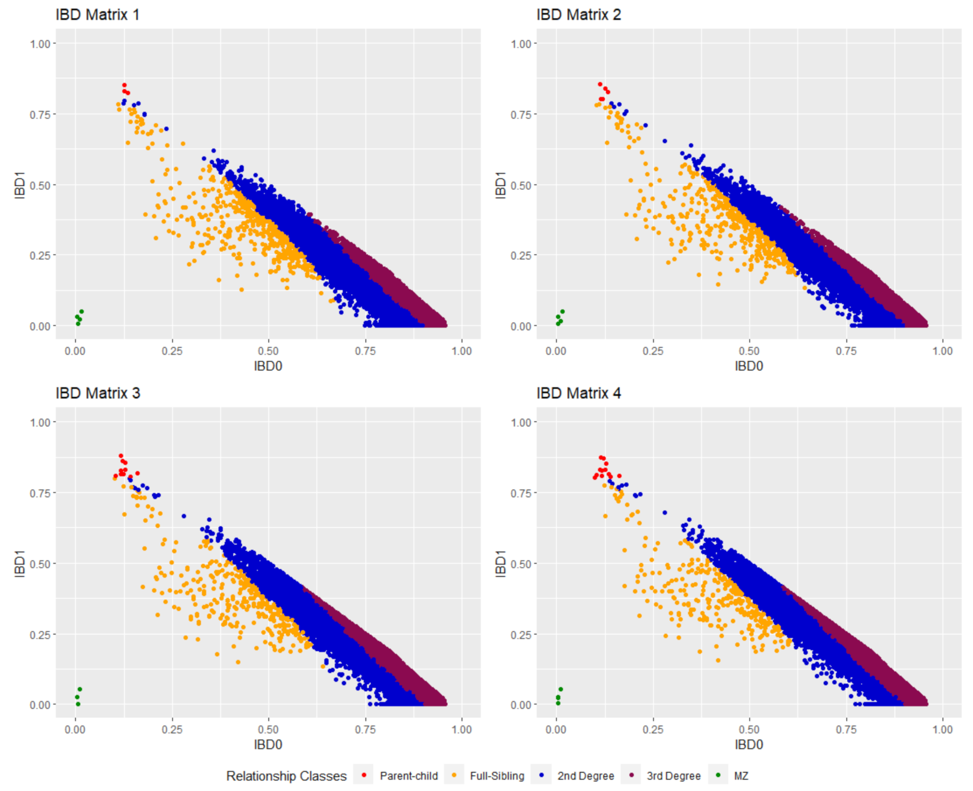 Forests 13 00226 g002 550