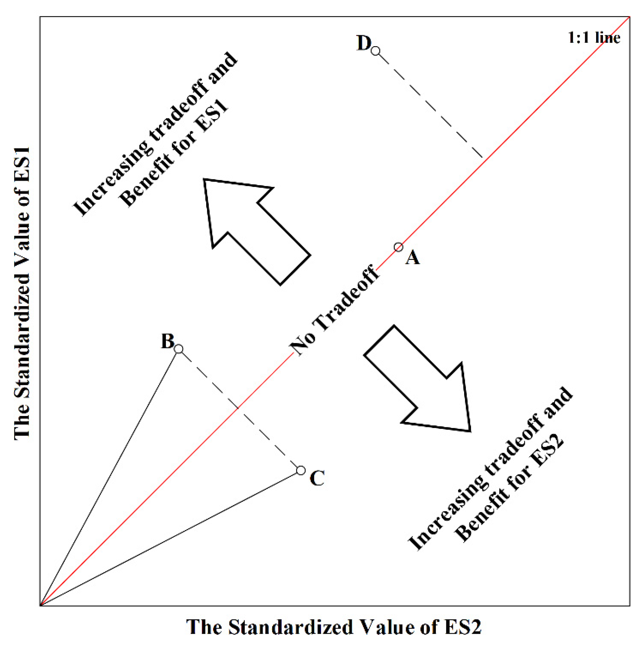 Forests 13 00232 g004 550