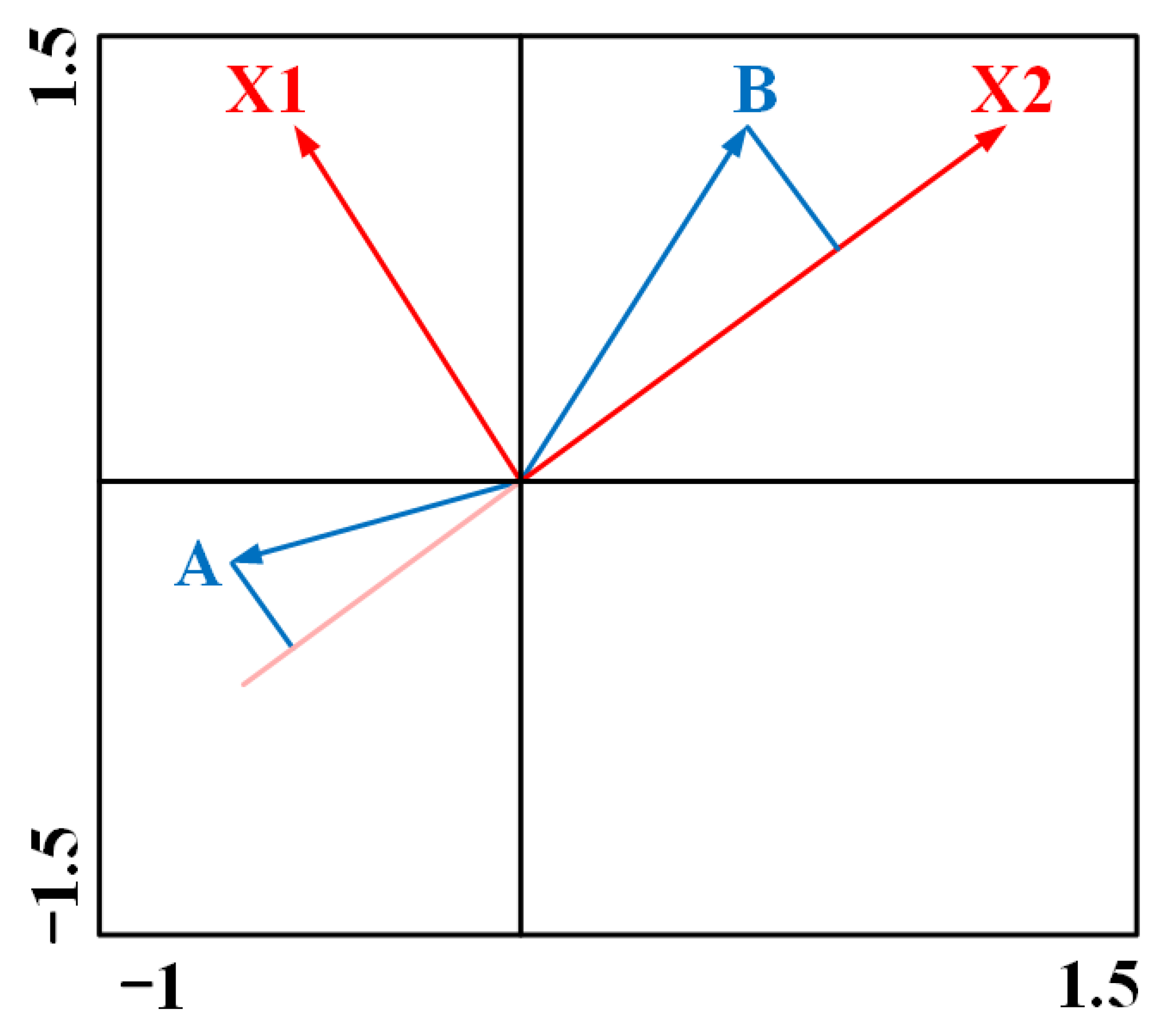 Forests 13 00232 g005 550