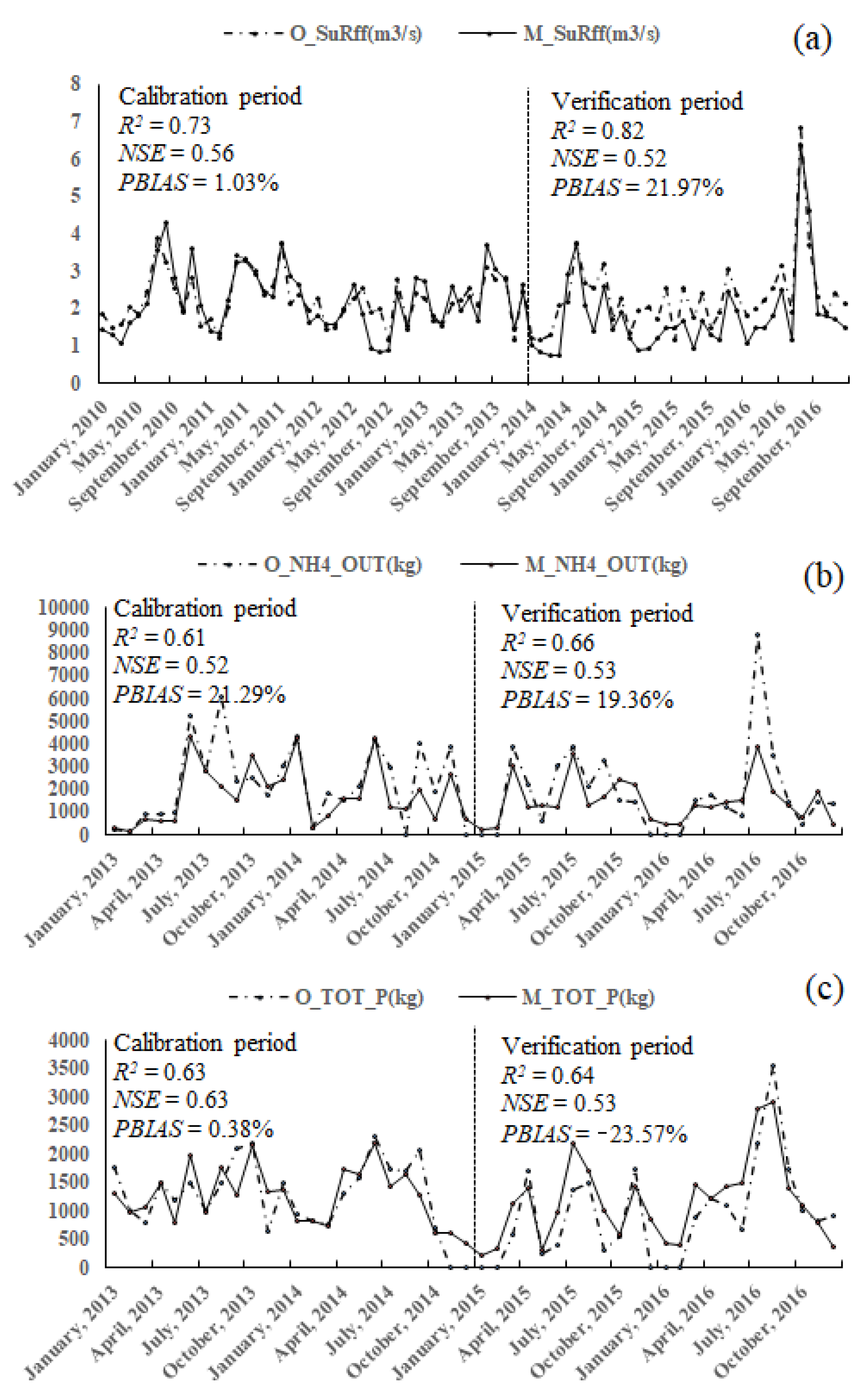 Forests 13 00232 g006 550