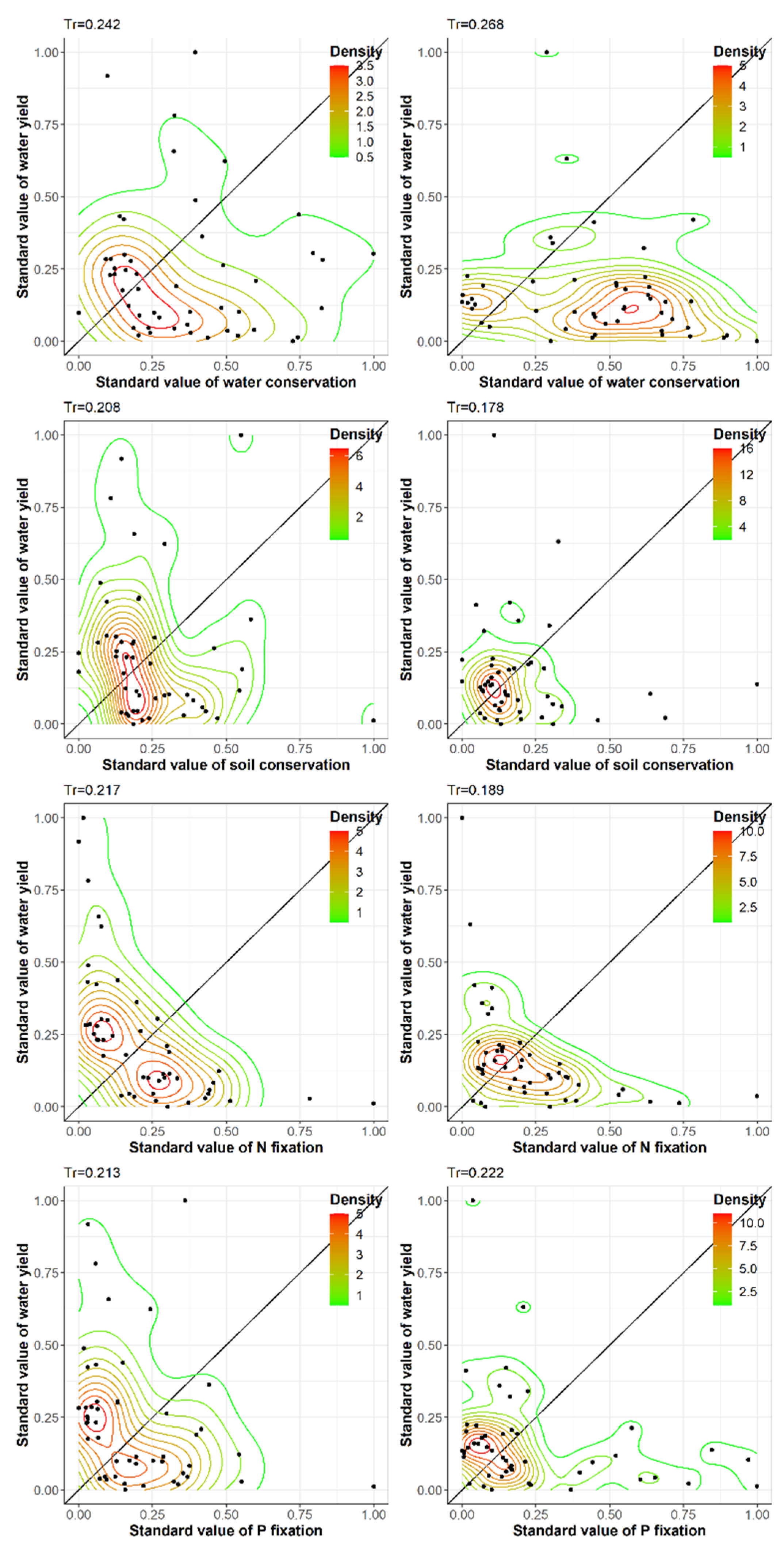 Forests 13 00232 g009 550