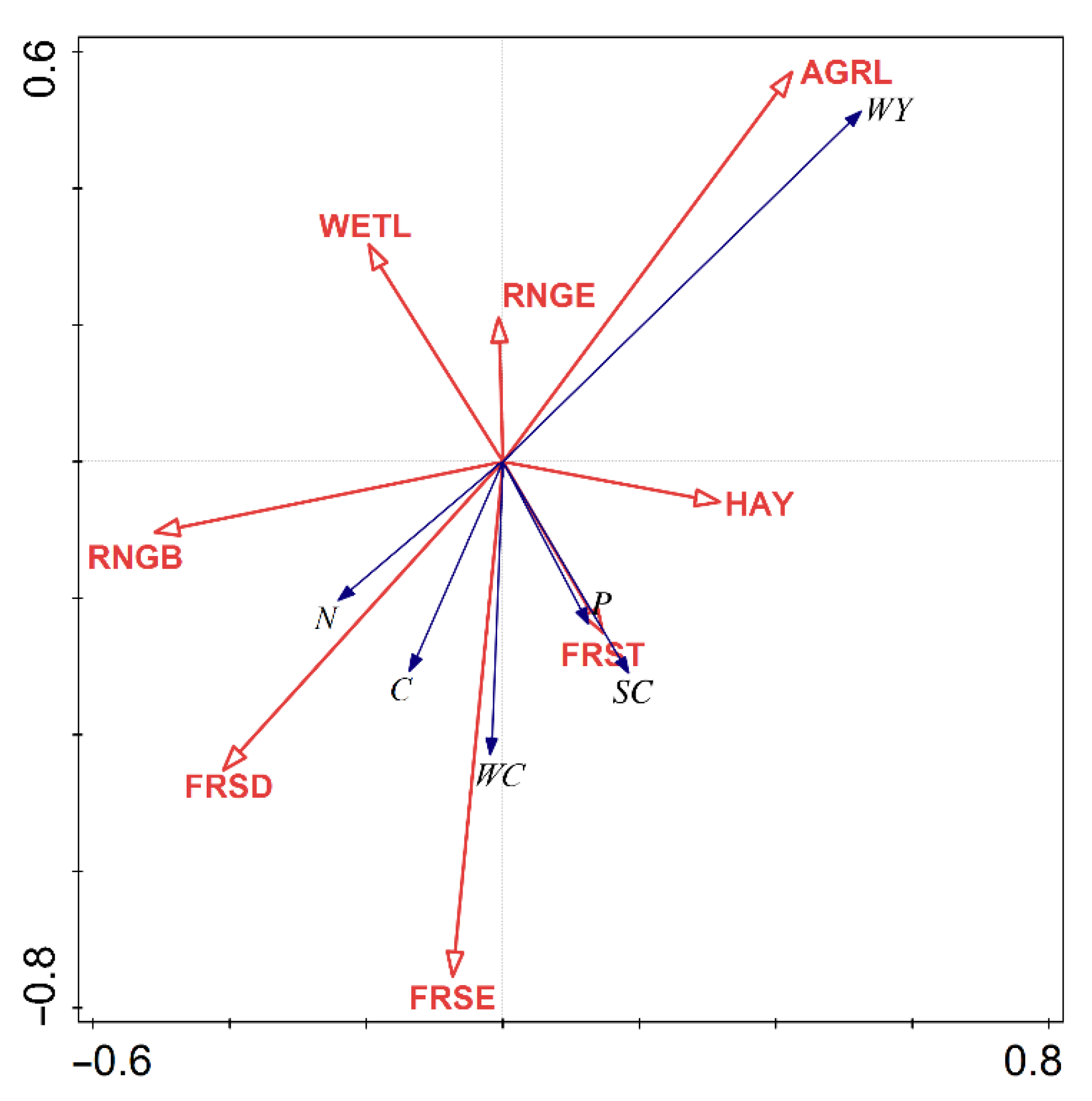 Forests 13 00232 g010 550