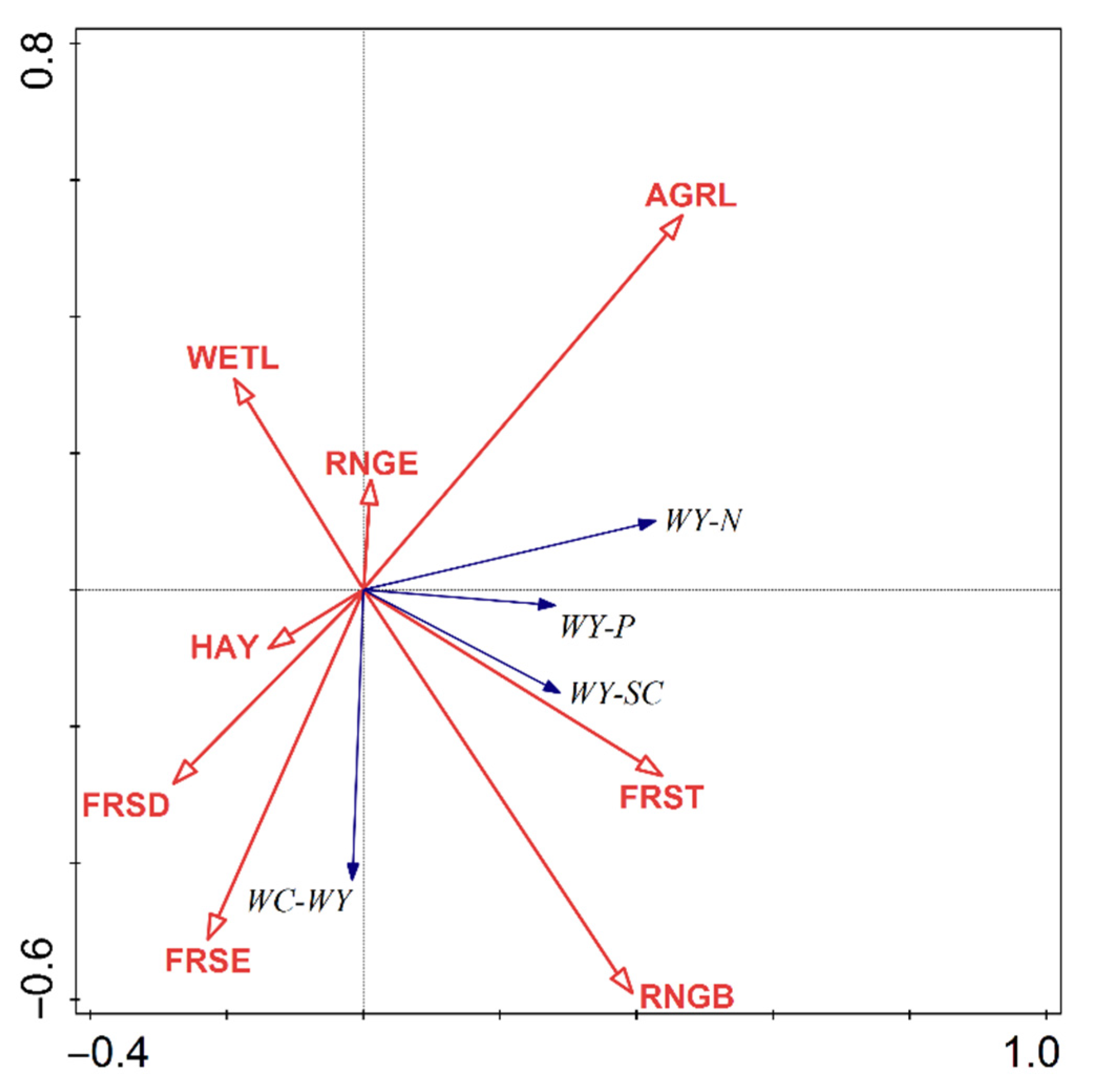 Forests 13 00232 g011 550