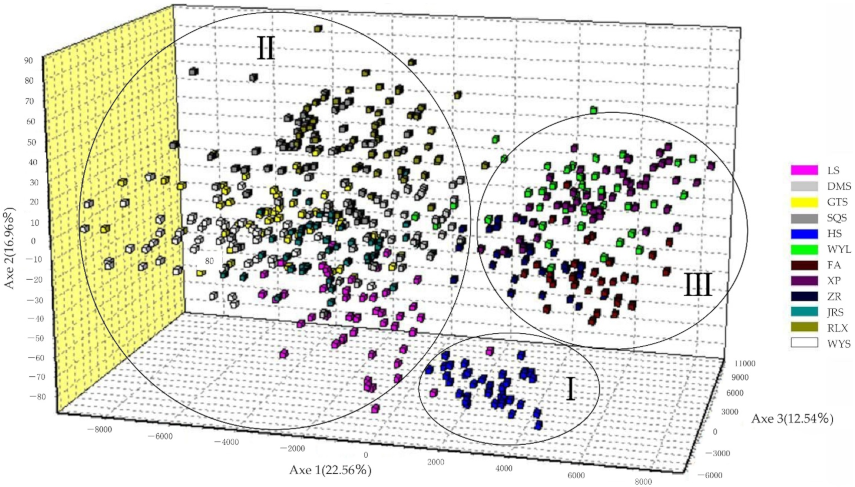 Forests 13 00234 g002 Forests 13 00234 g002