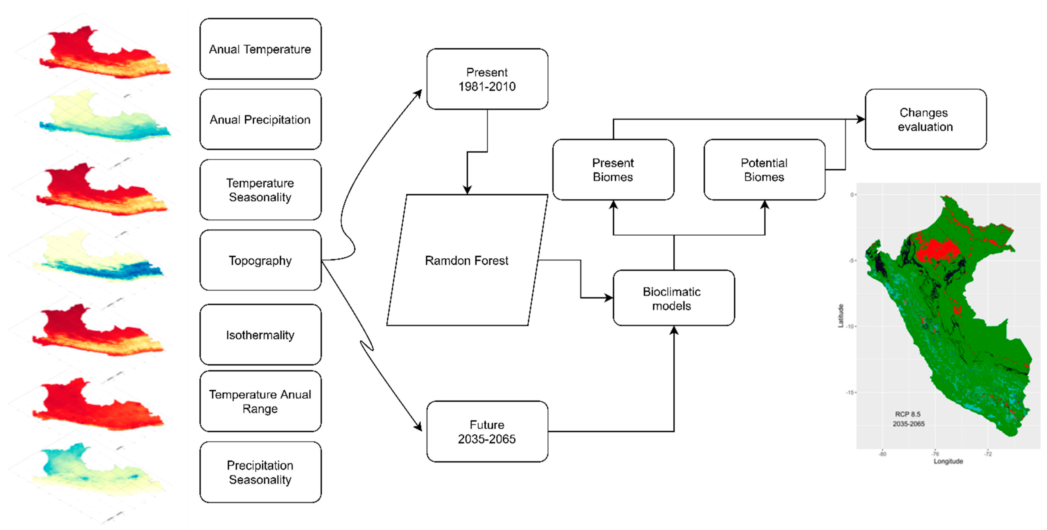 Forests 13 00238 g002 550