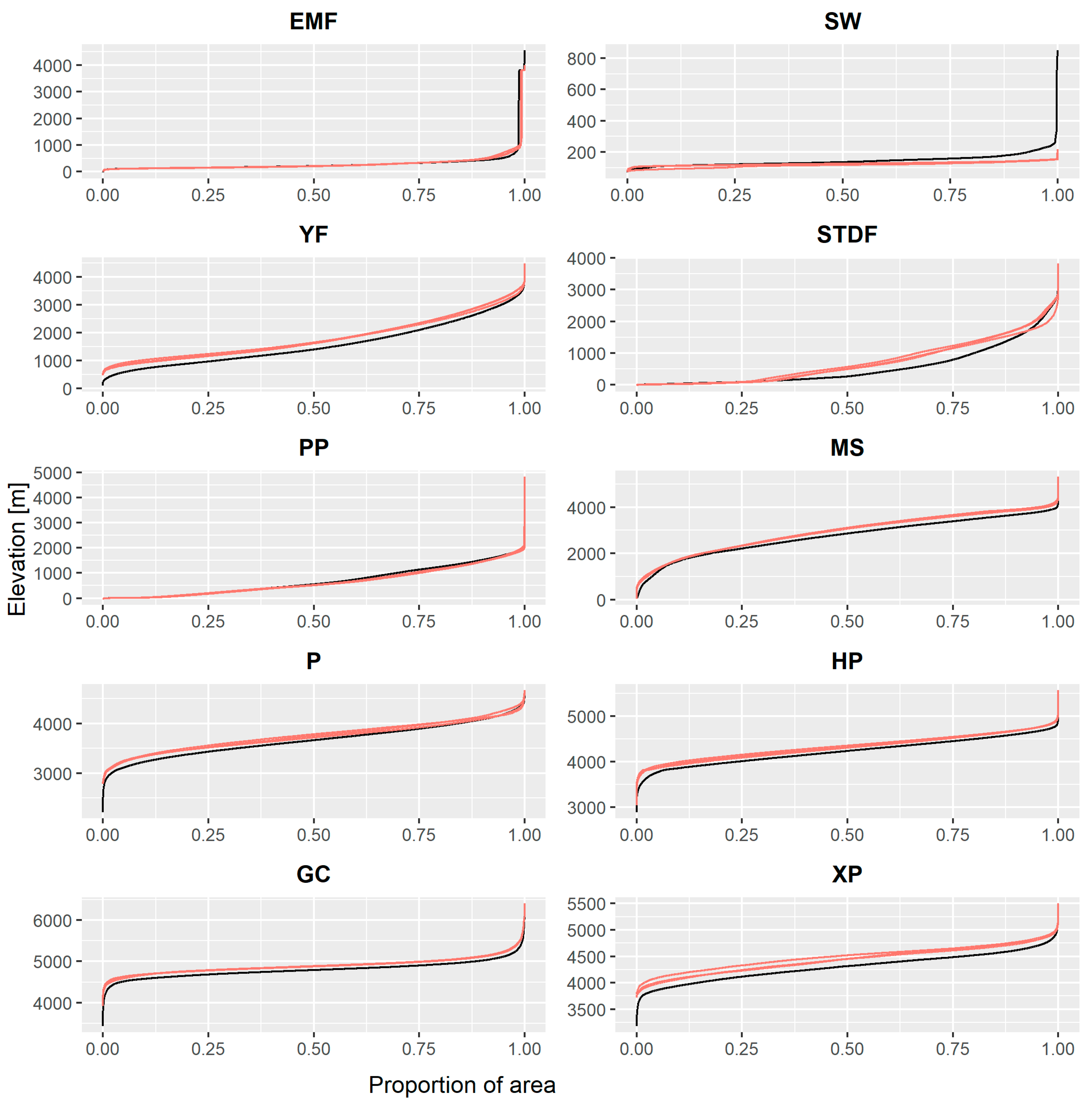 Forests 13 00238 g004 550