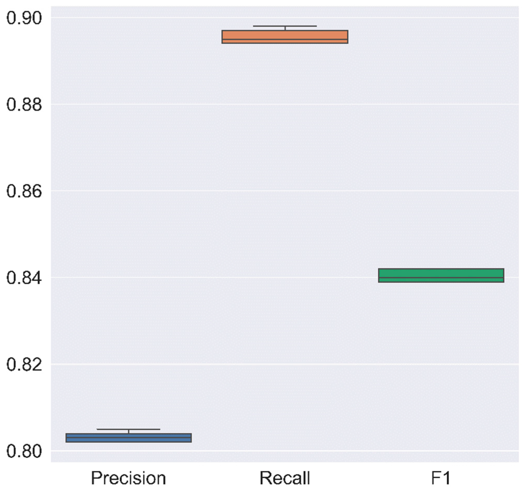 Forests 13 00238 g0a2 550