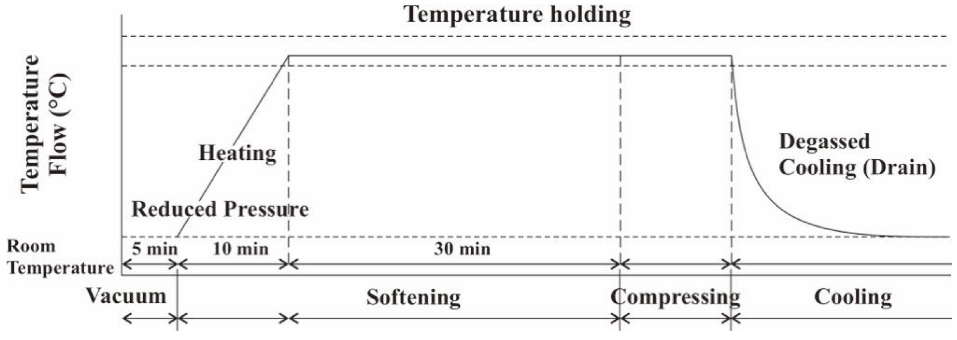 Forests 13 00239 g002 Forests 13 00239 g002