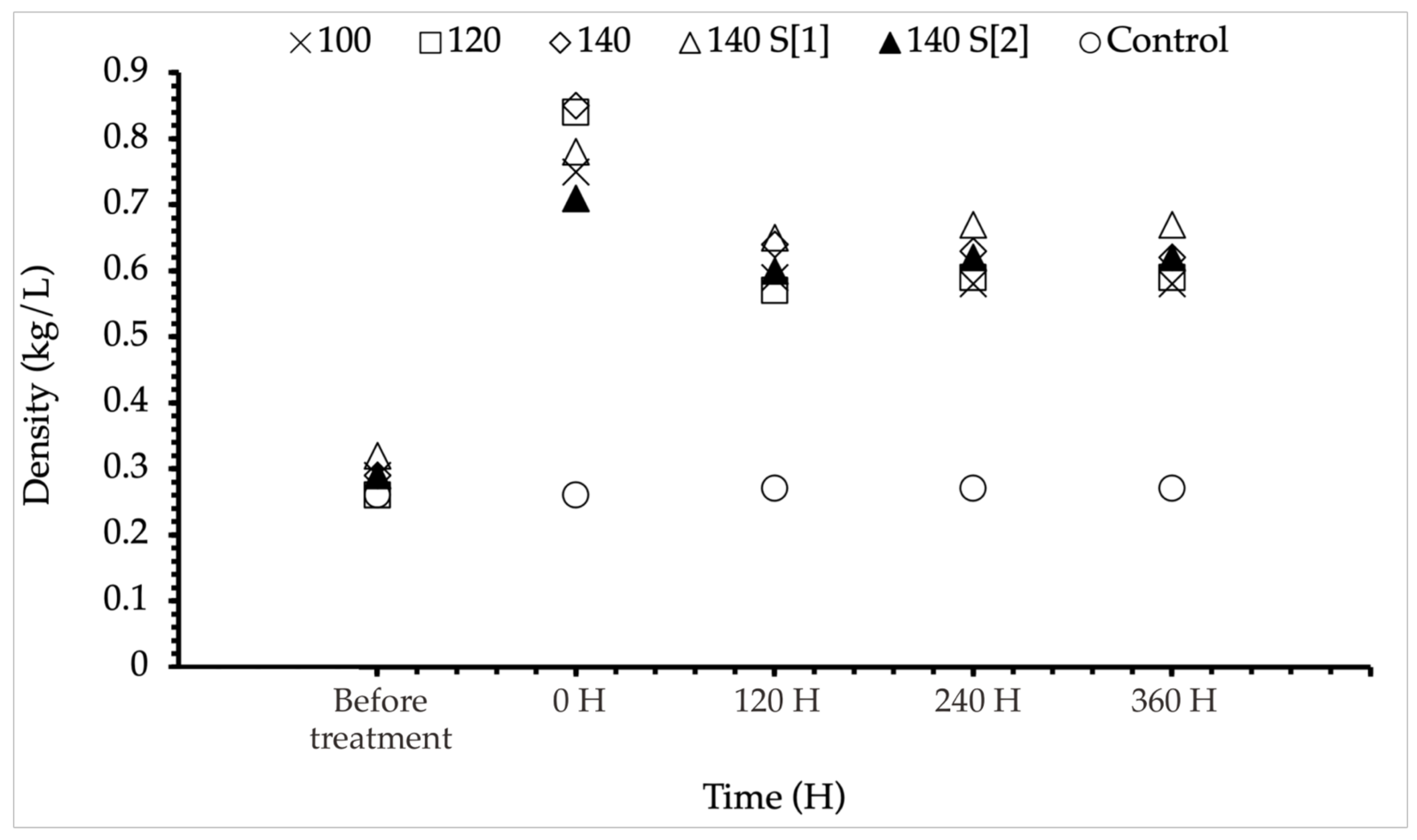 Forests 13 00239 g005 Forests 13 00239 g005