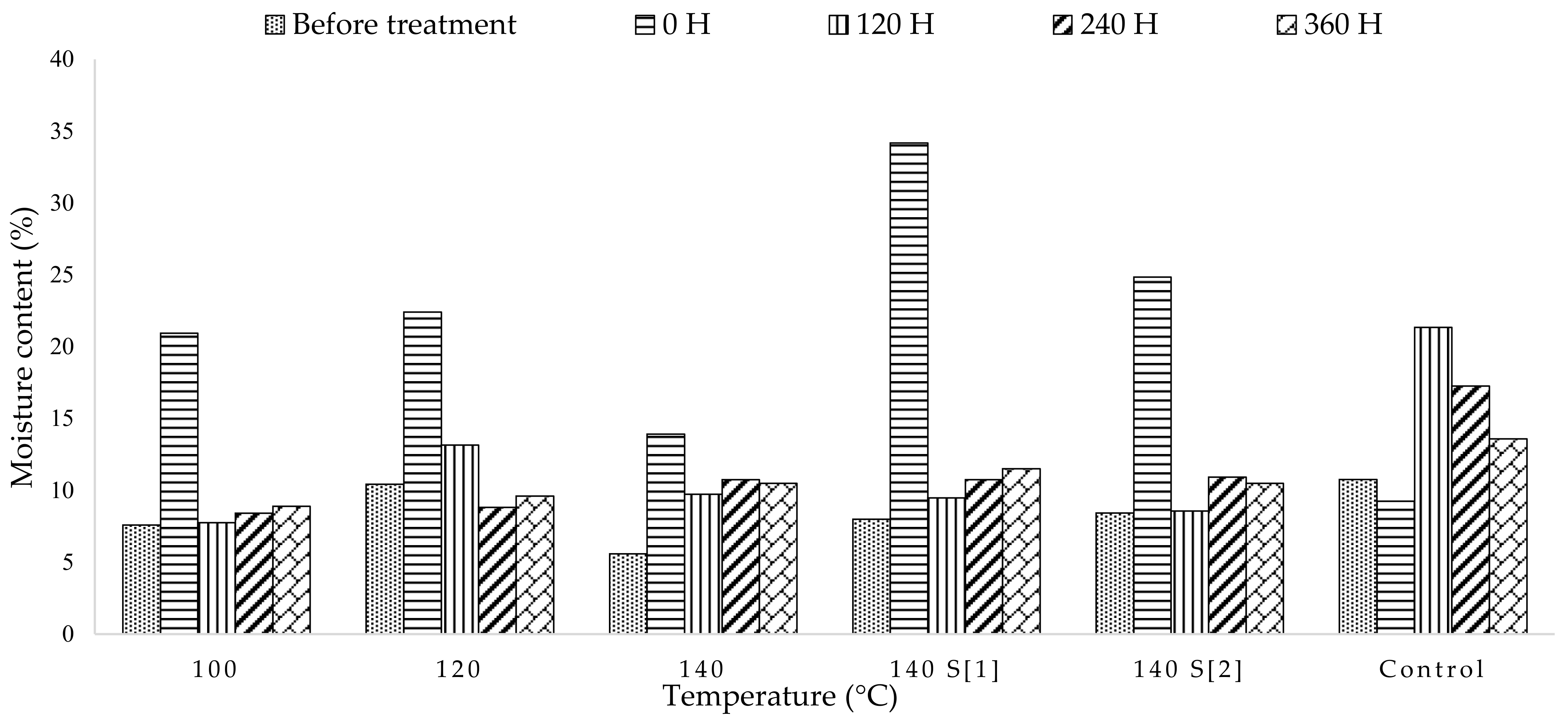 Forests 13 00239 g008 Forests 13 00239 g008
