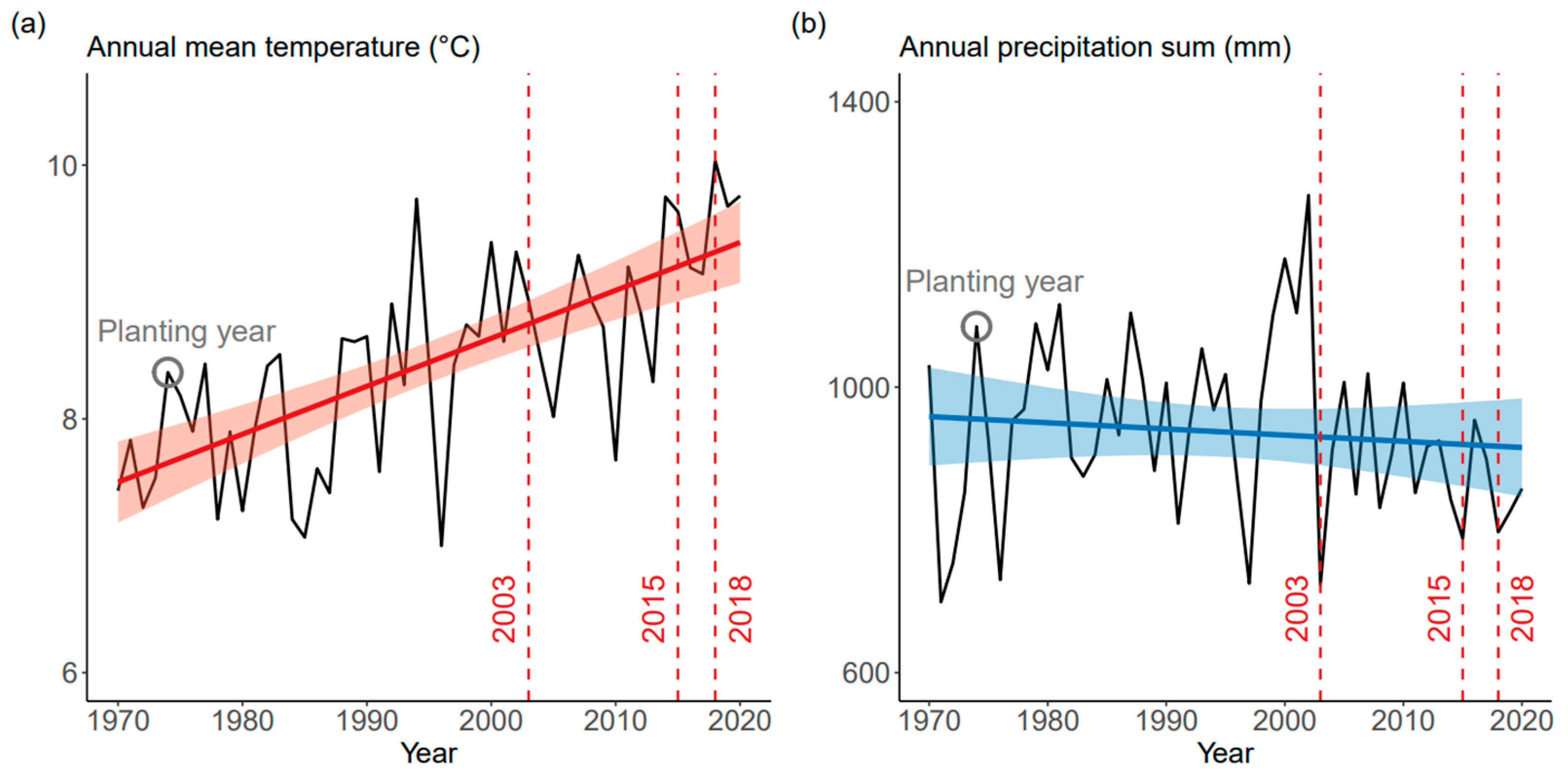 Forests 13 00243 g001 550
