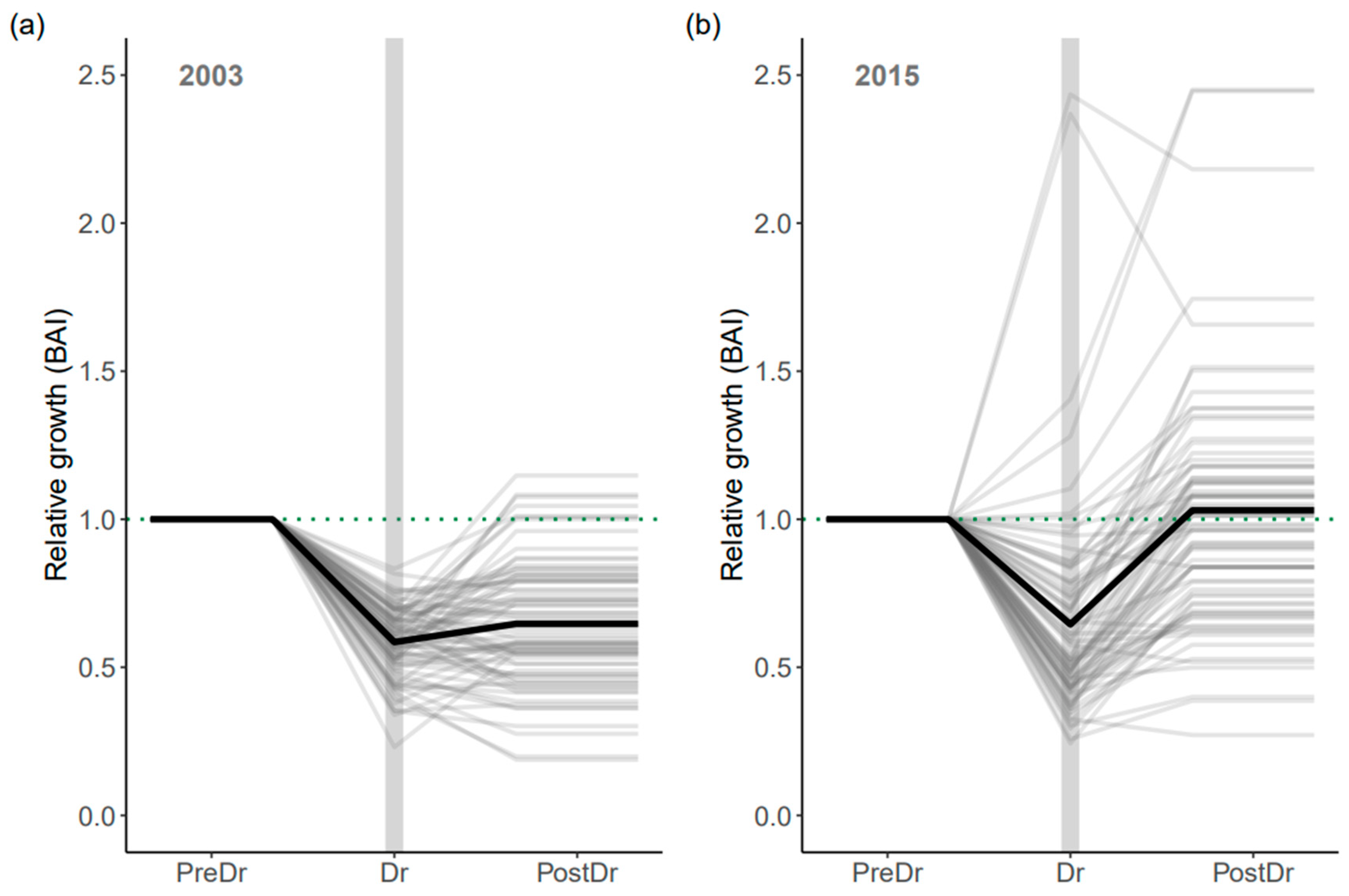 Forests 13 00243 g005 550