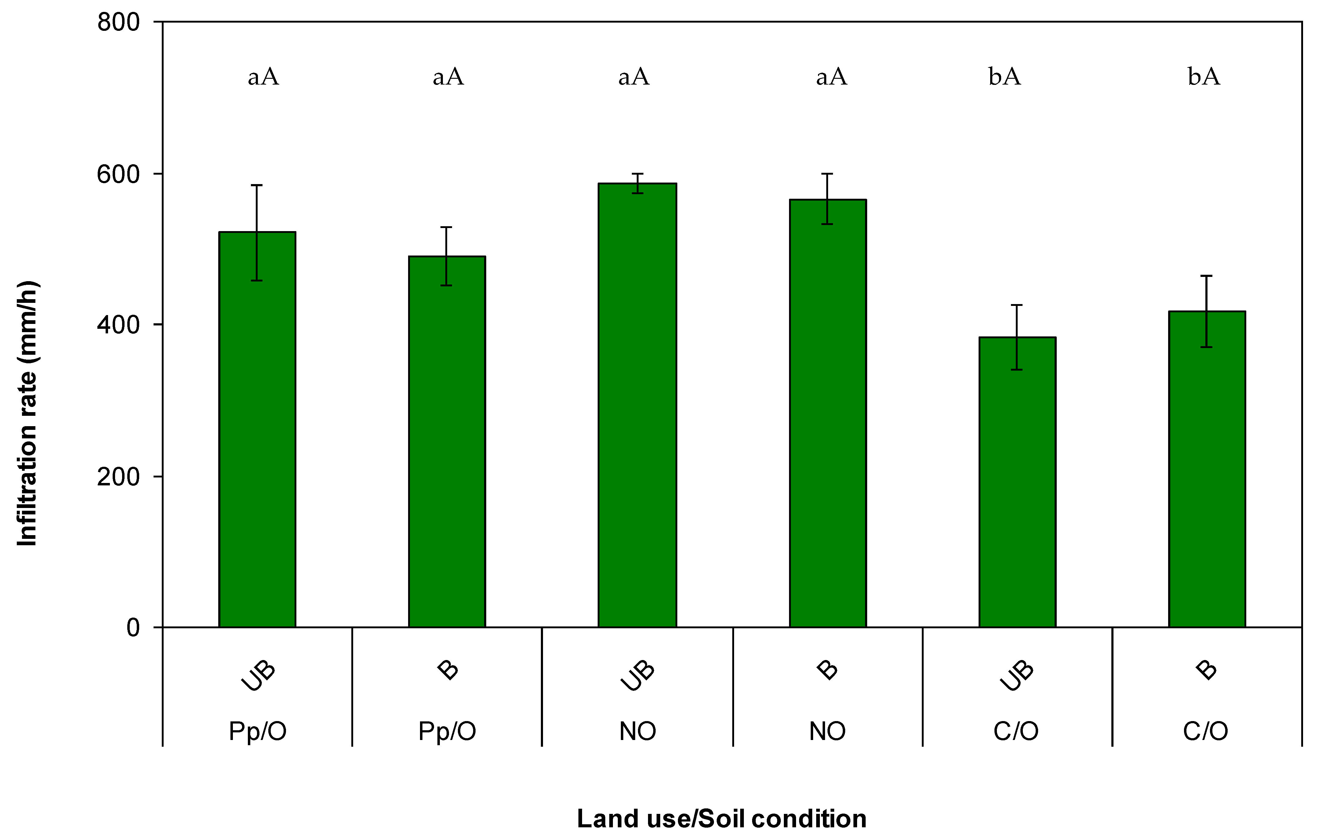 Forests 13 00246 g002