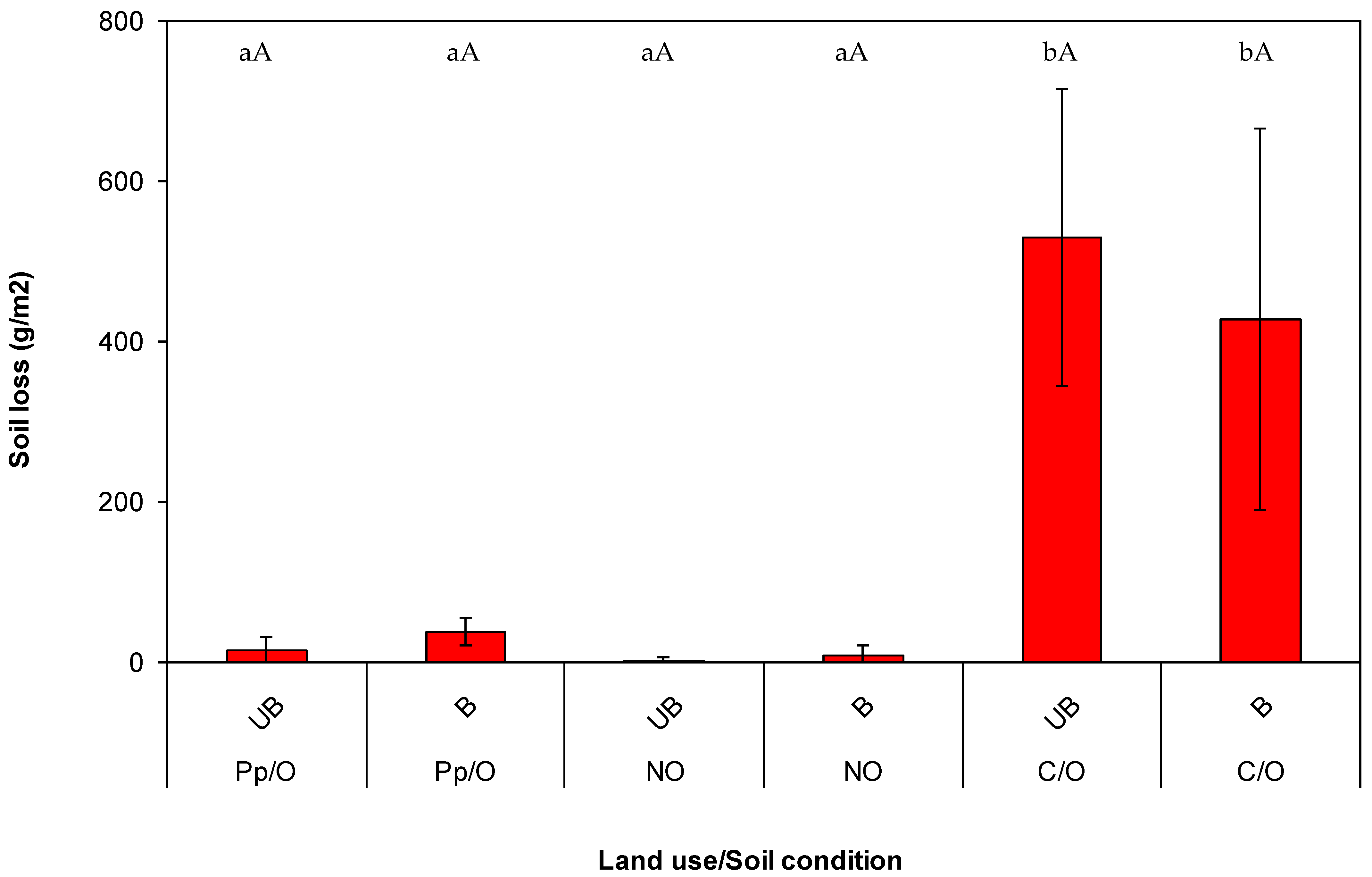 Forests 13 00246 g005