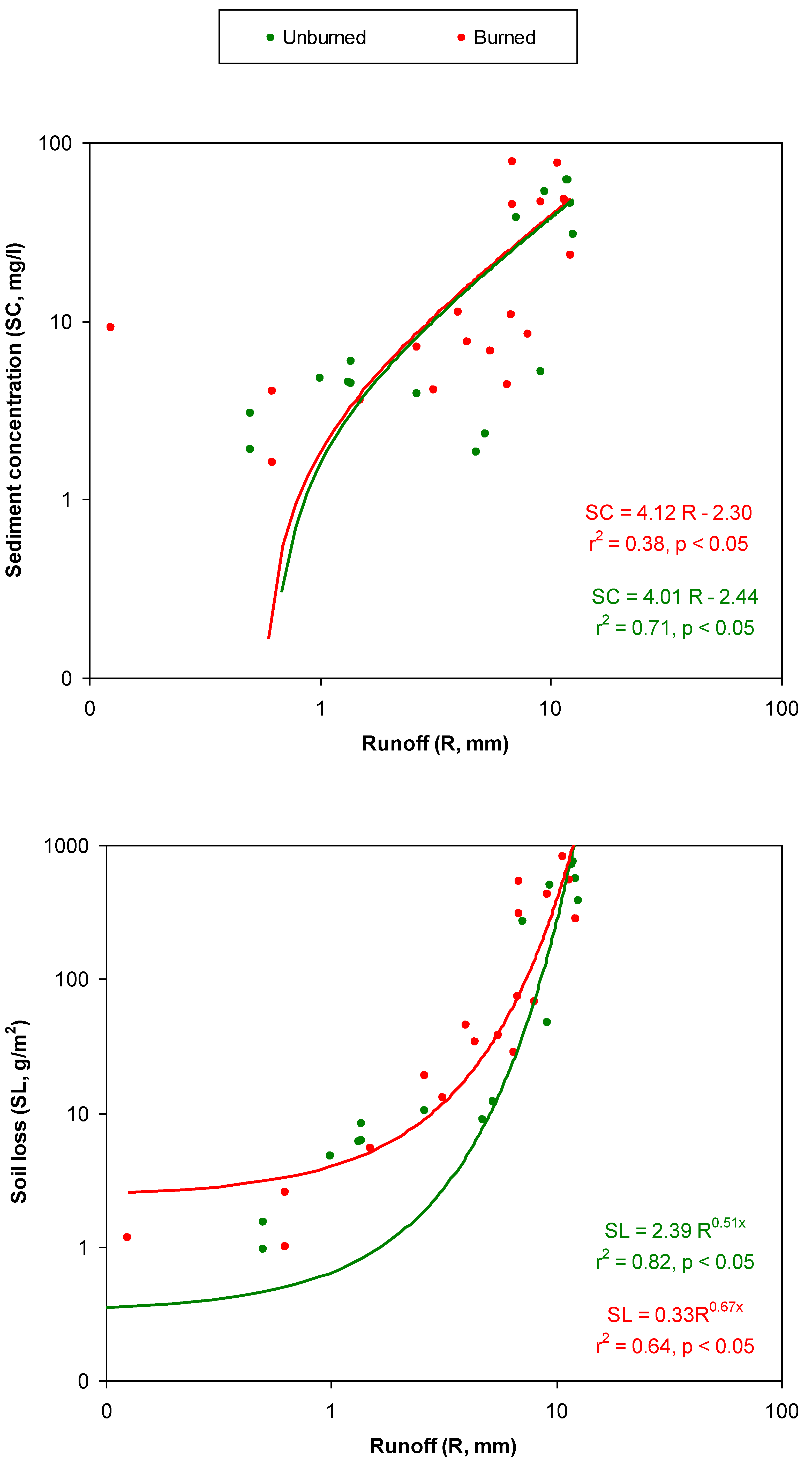 Forests 13 00246 g006a