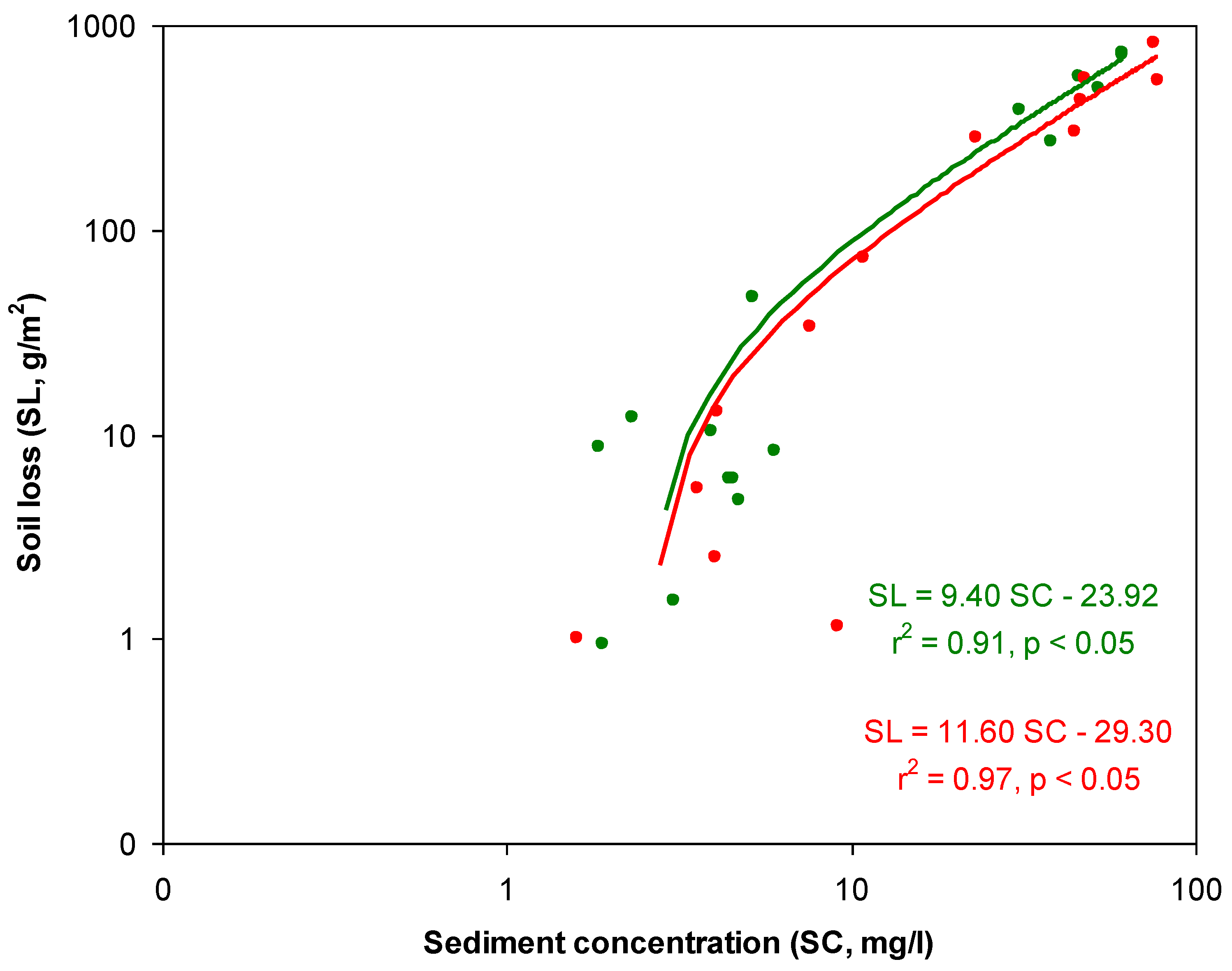 Forests 13 00246 g006b