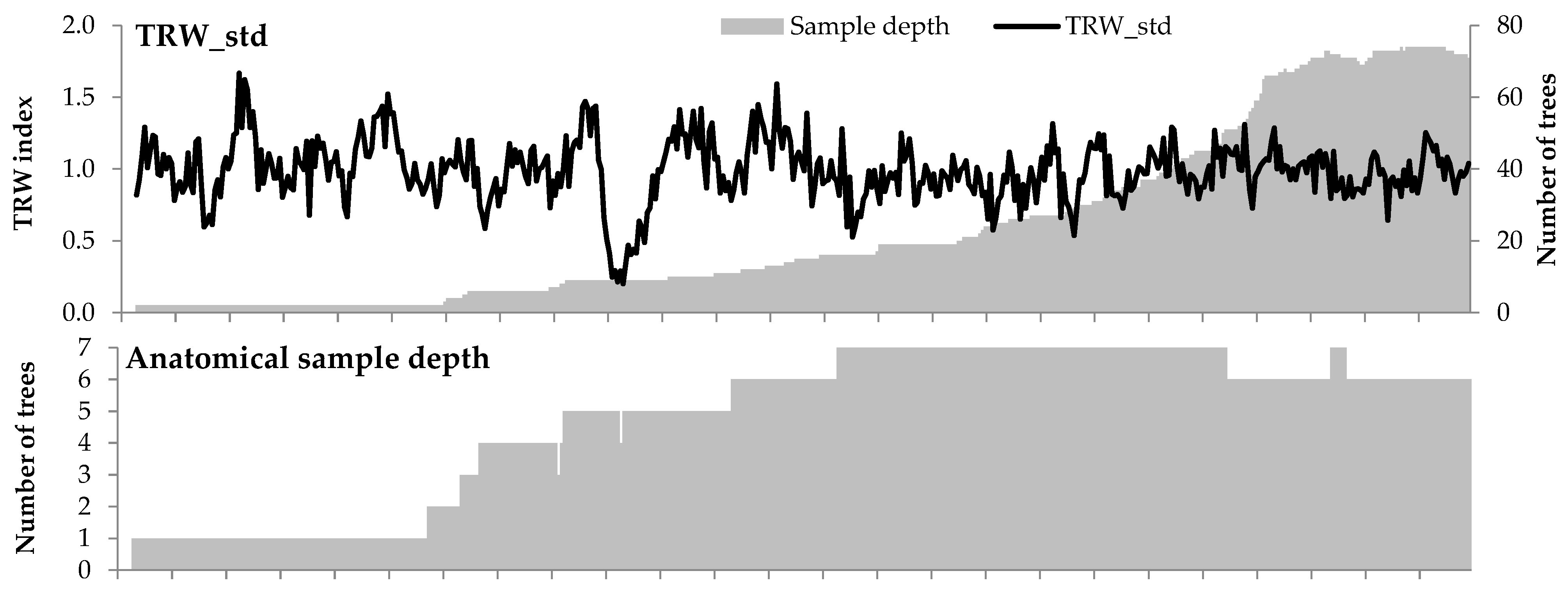 Forests 13 00247 g004a