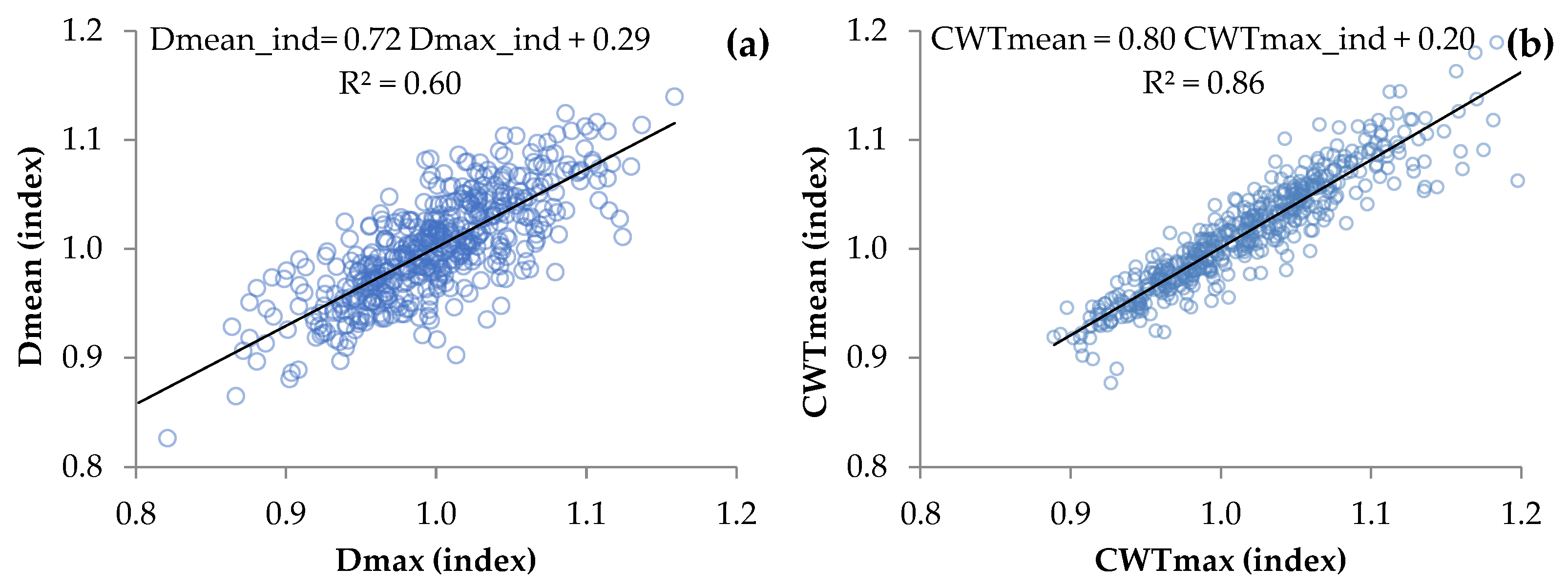 Forests 13 00247 g005