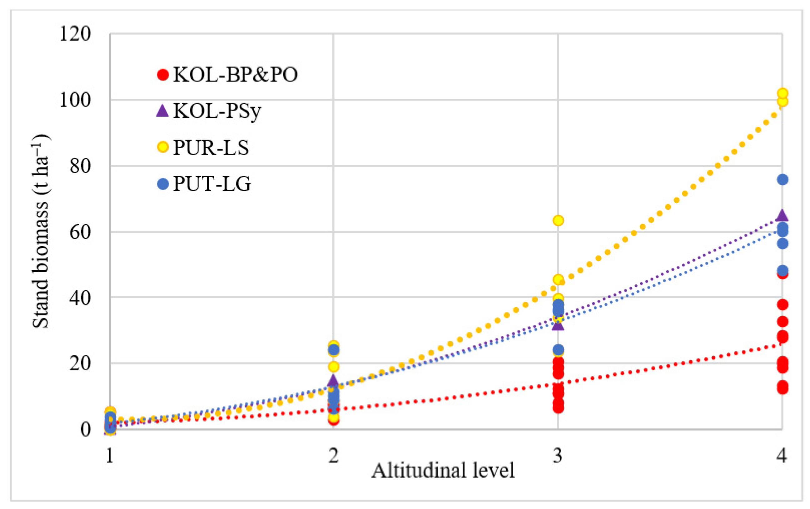 Forests 13 00254 g004 550