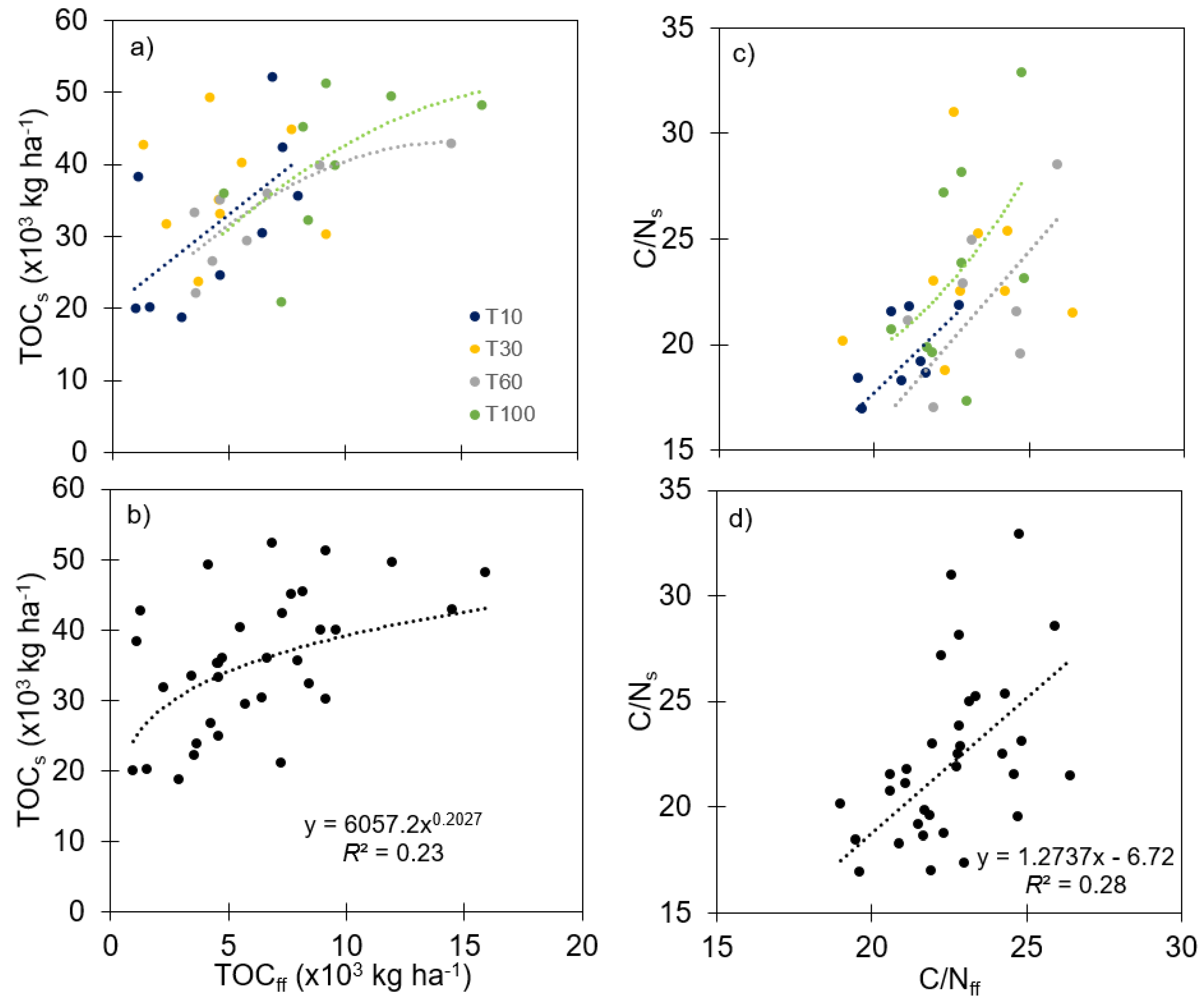 Forests 13 00255 g003