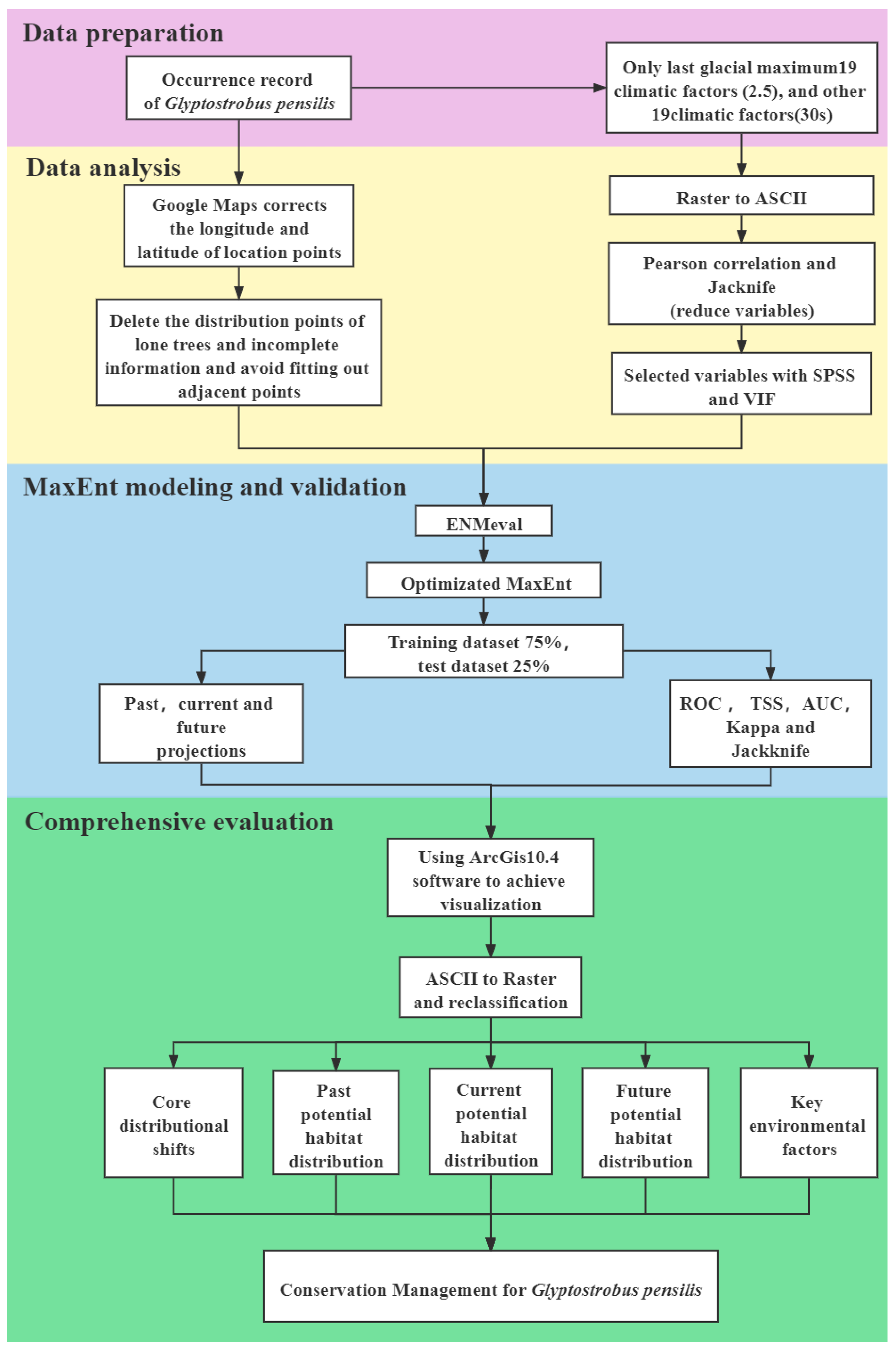 Forests 13 00257 g003 Forests 13 00257 g003