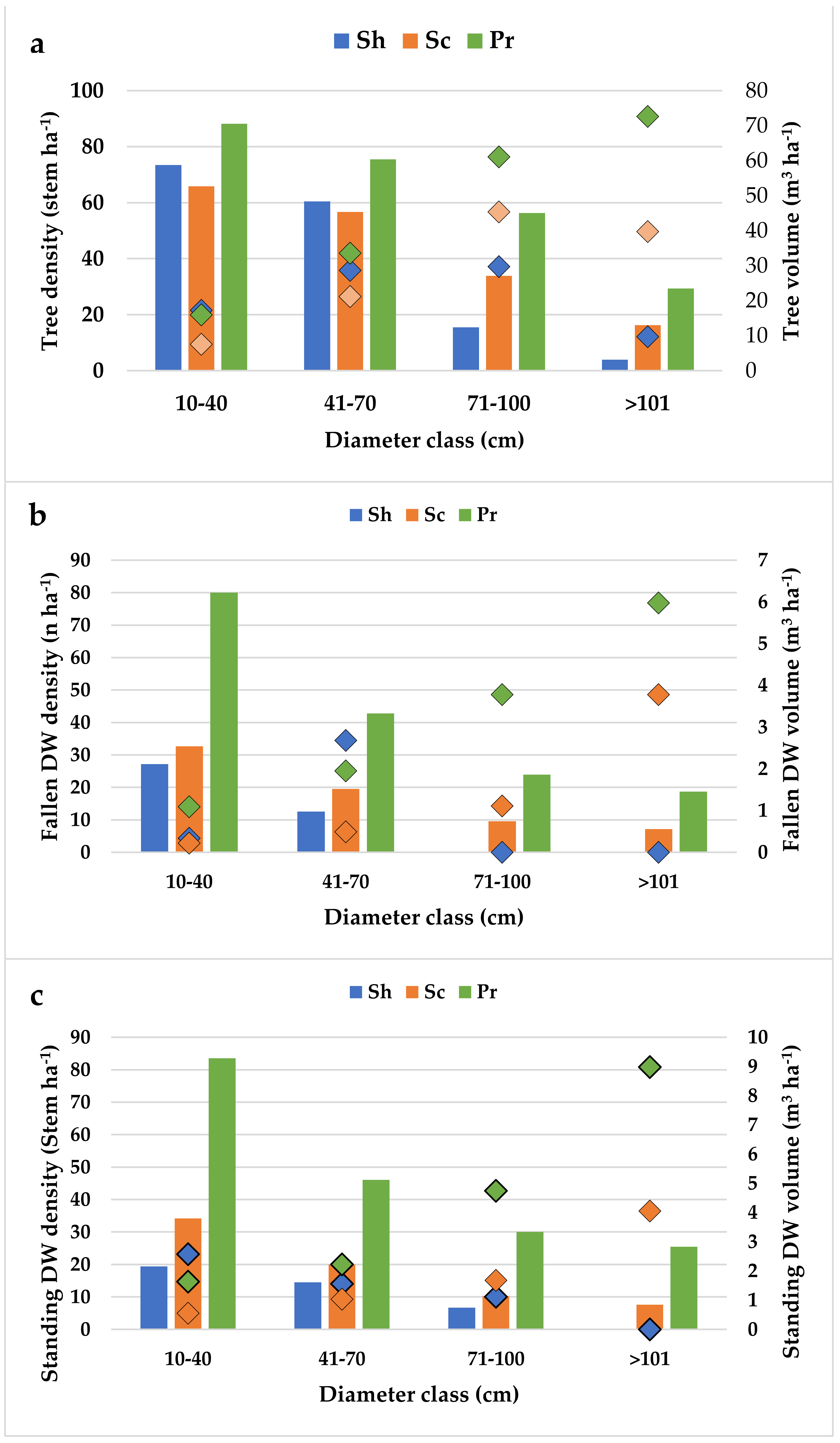 Forests 13 00259 g002