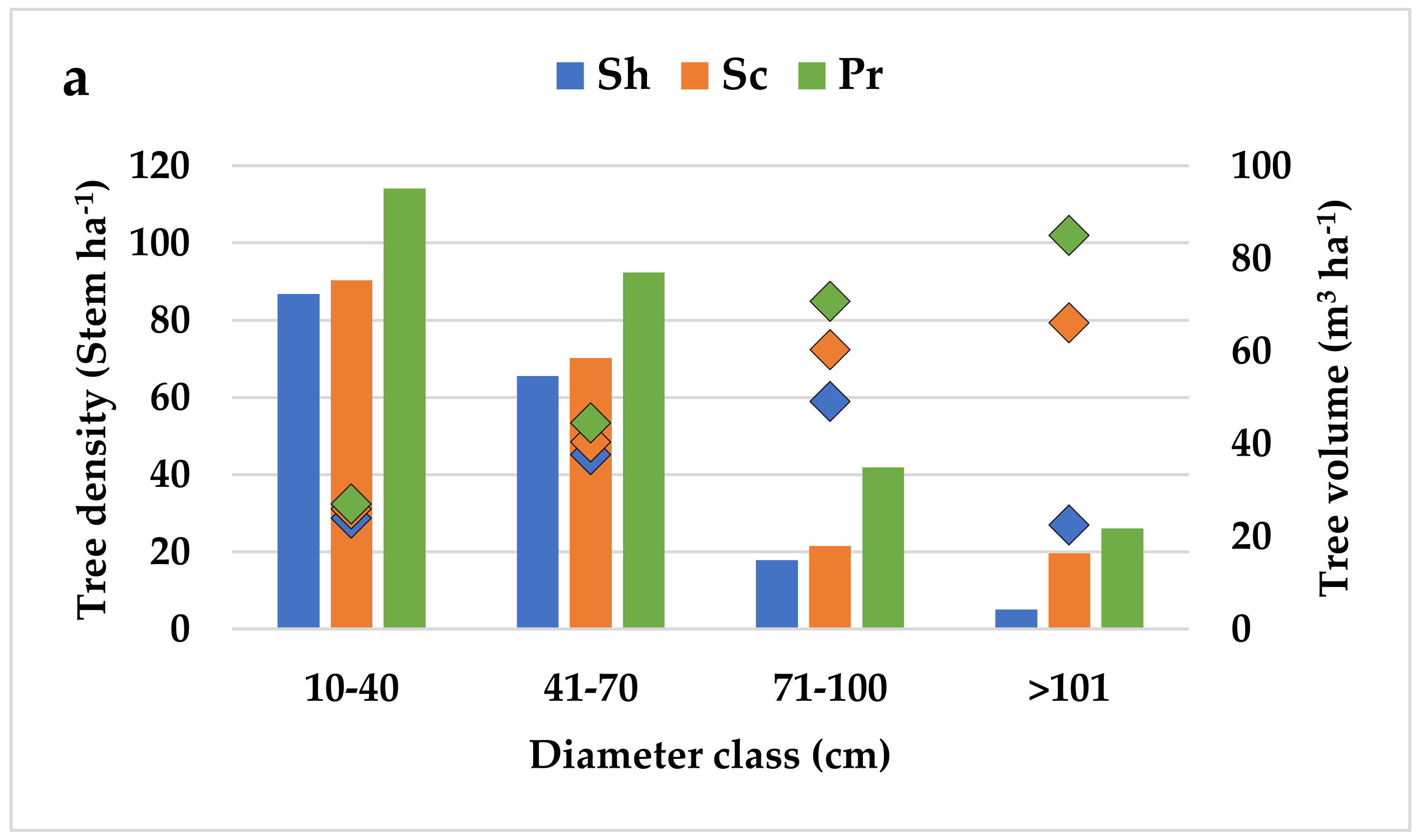 Forests 13 00259 g003a