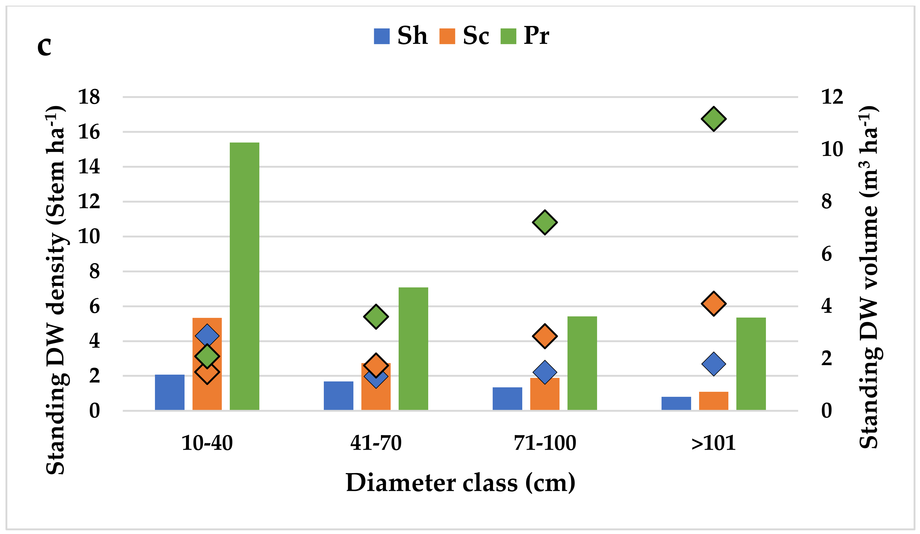 Forests 13 00259 g004b