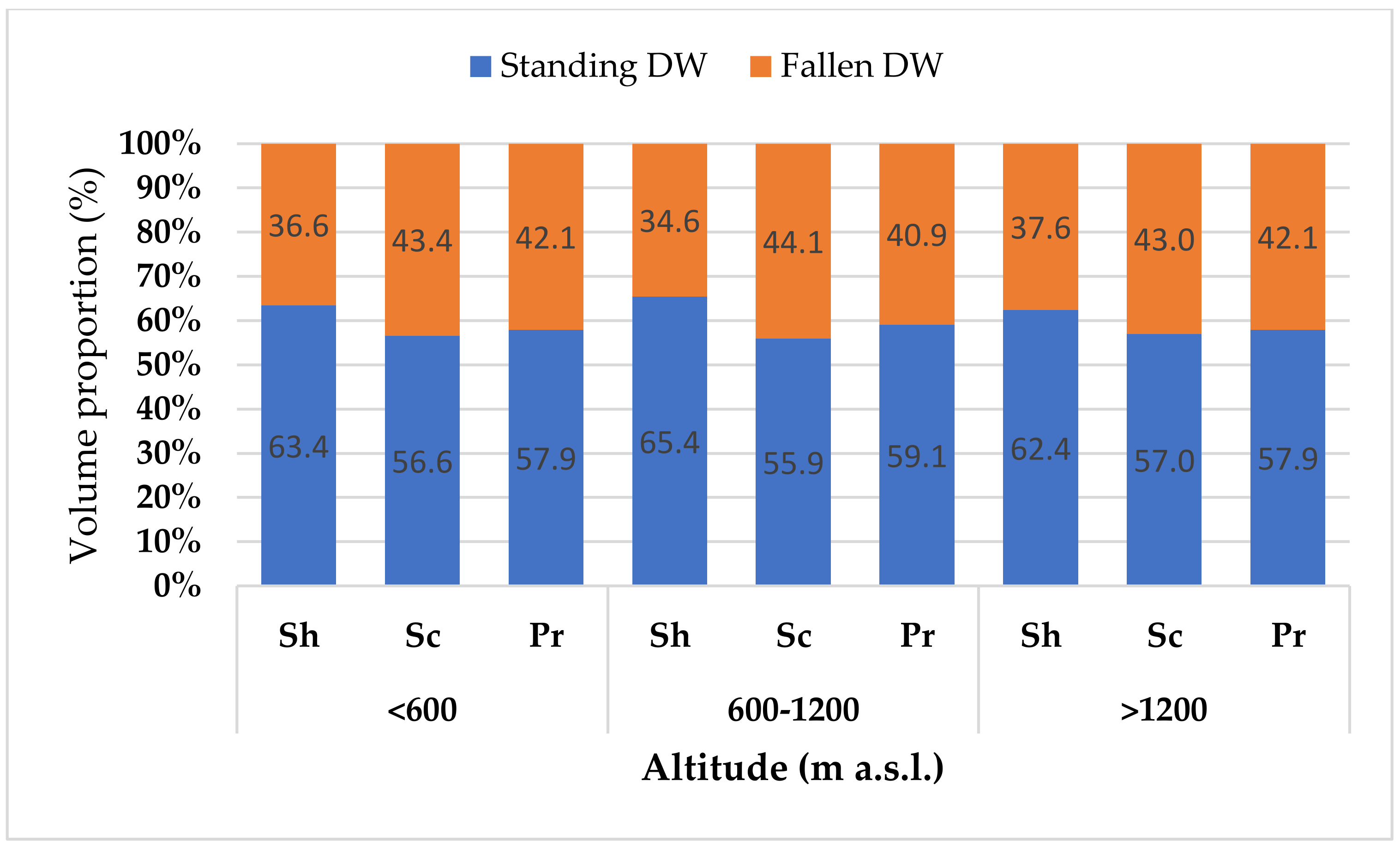 Forests 13 00259 g005