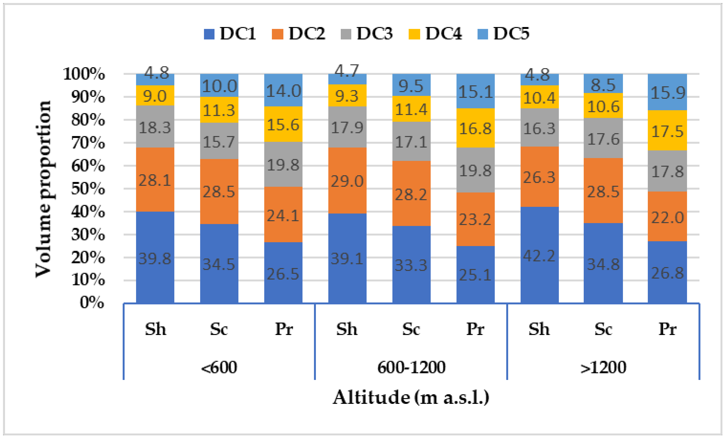 Forests 13 00259 g006