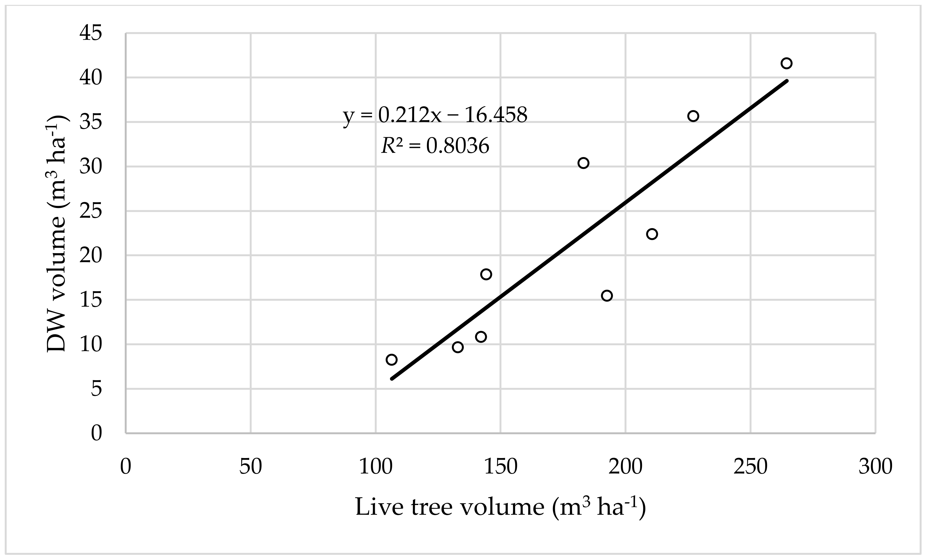 Forests 13 00259 g009