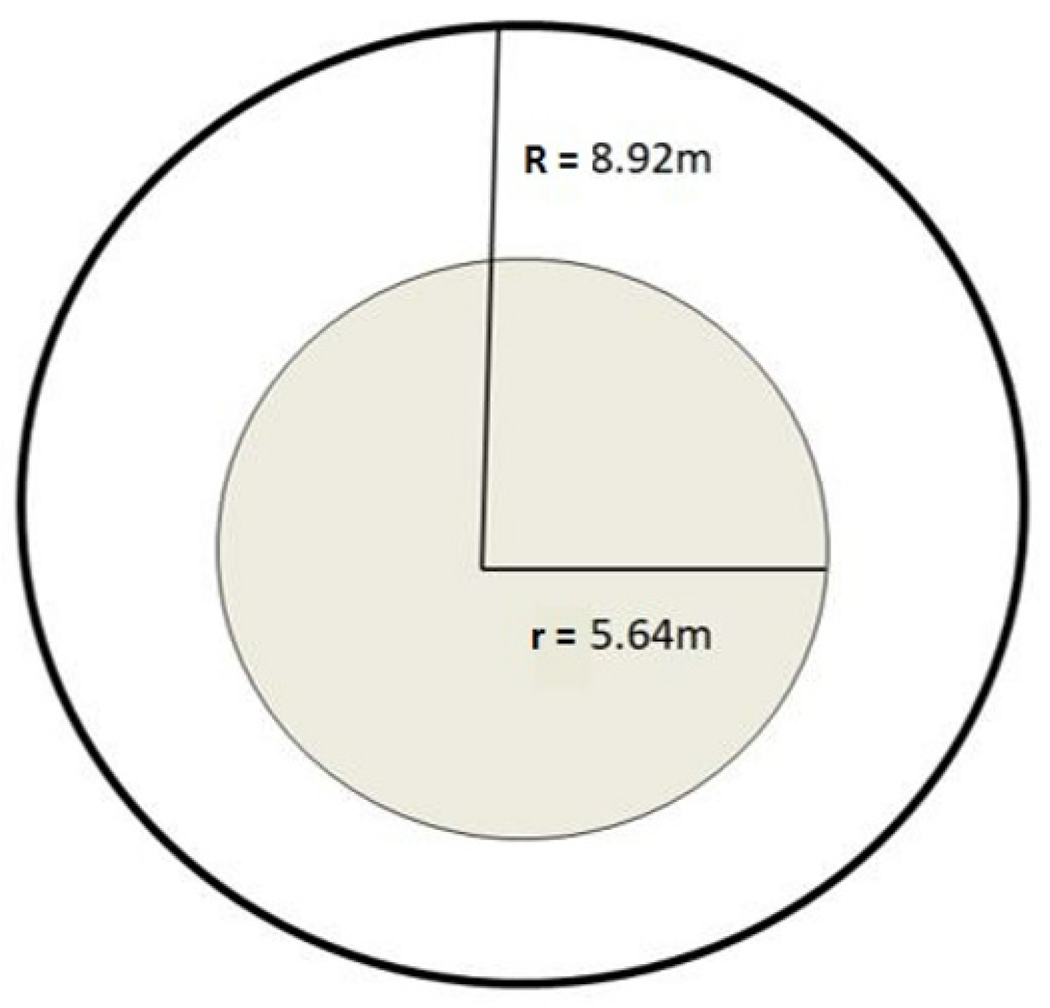Forests 13 00262 g003 Forests 13 00262 g003
