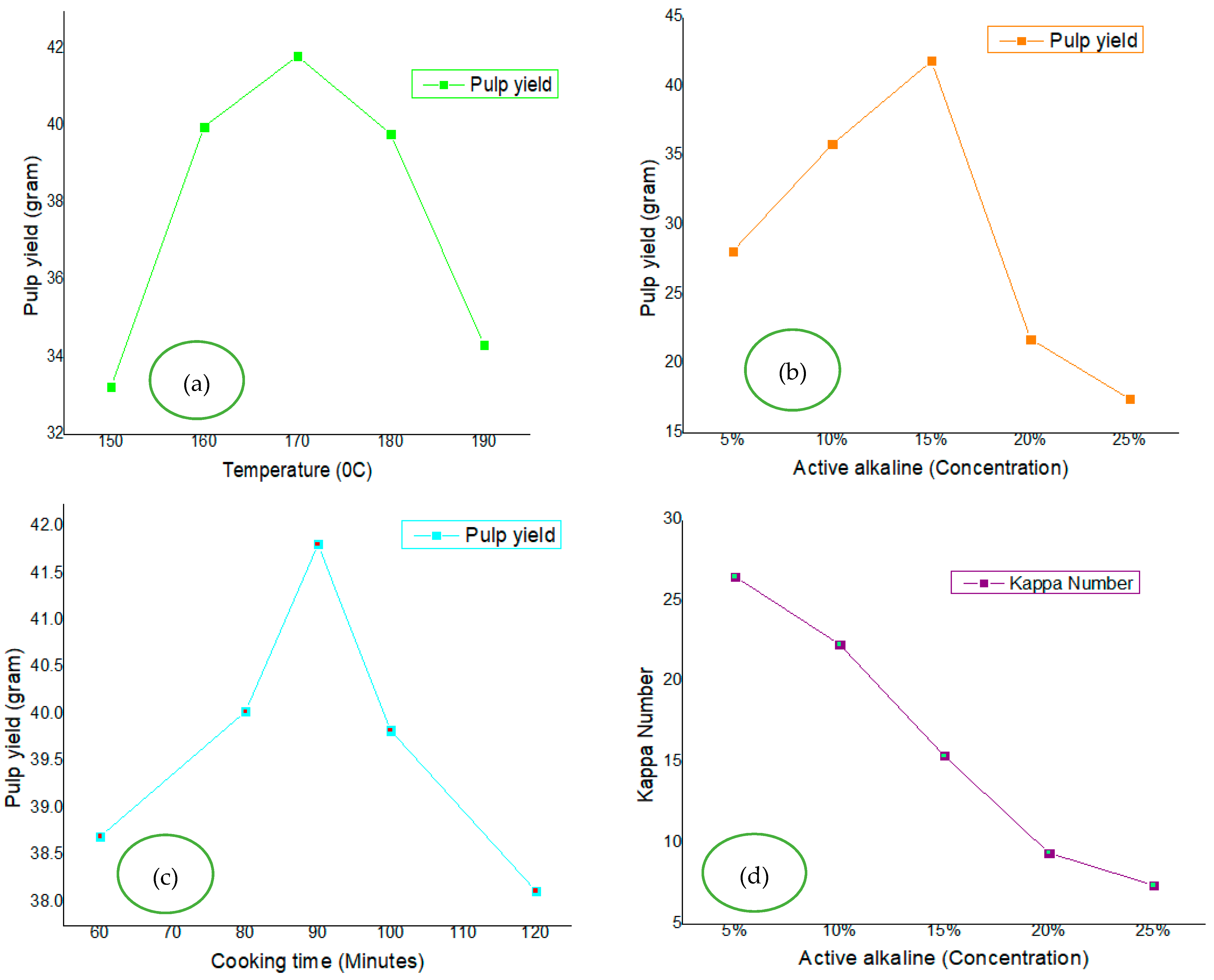 Forests 13 00263 g002