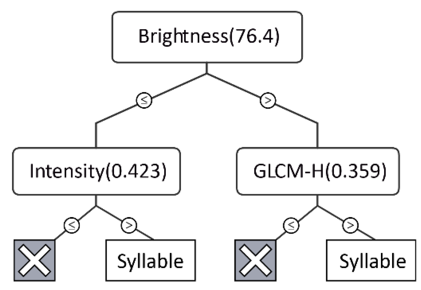 Forests 13 00264 g004