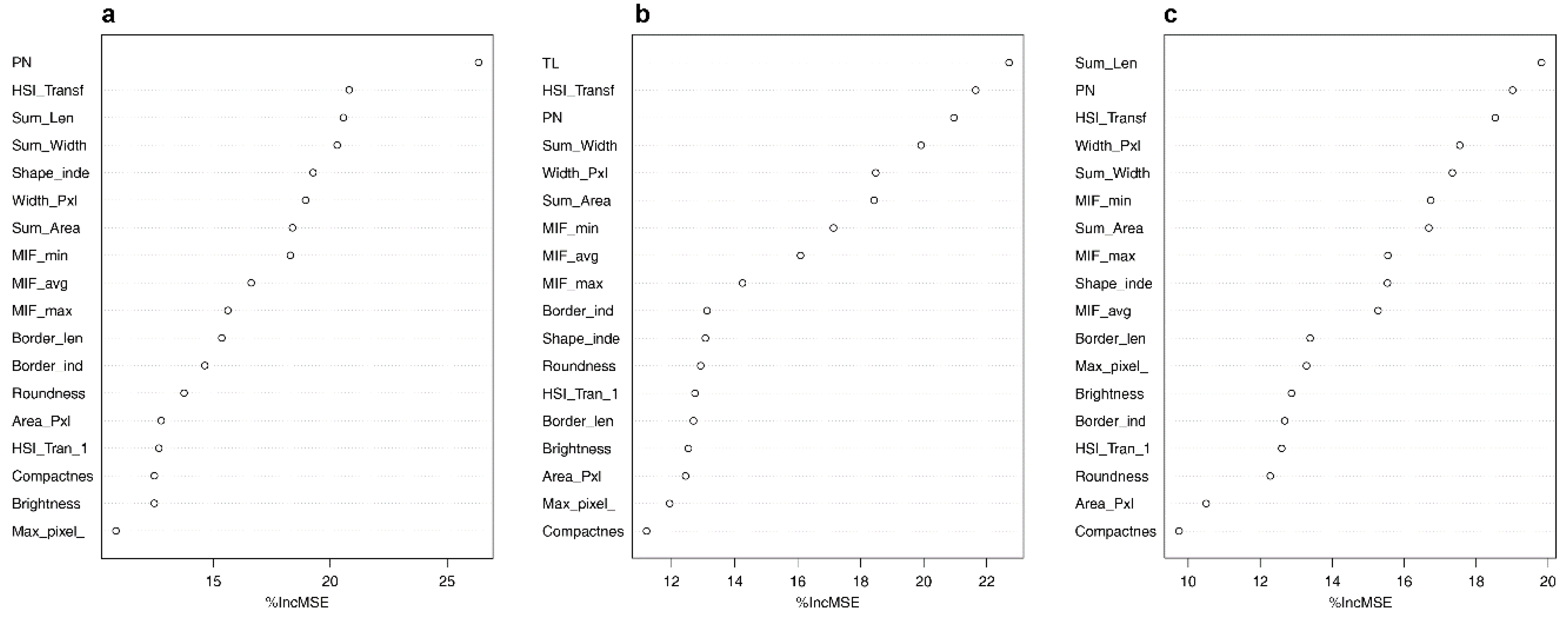 Forests 13 00264 g007