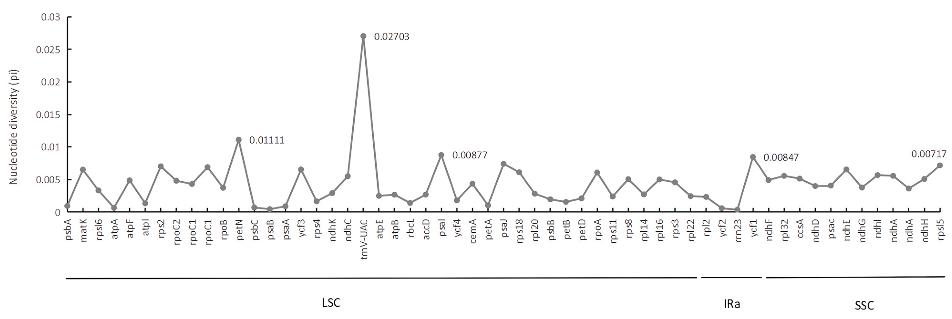 Forests 13 00265 g002 550