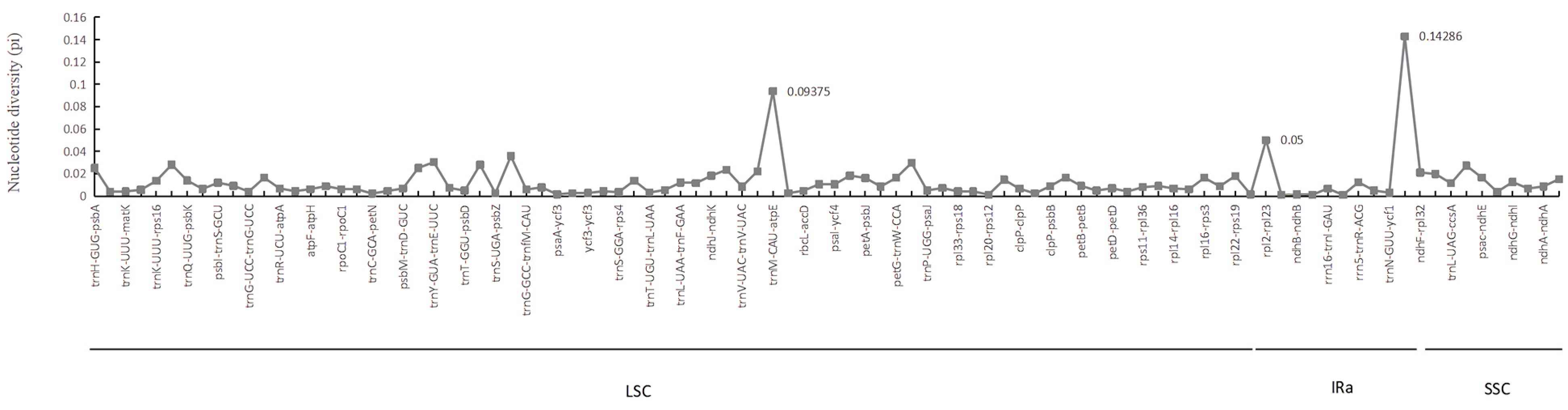 Forests 13 00265 g004 550