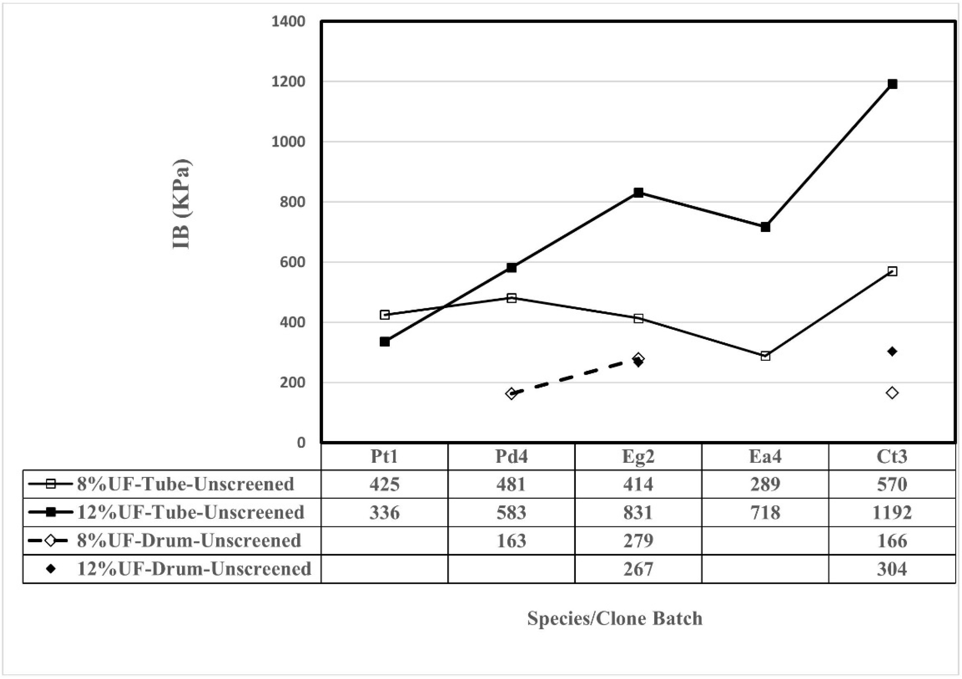 Forests 13 00266 g002