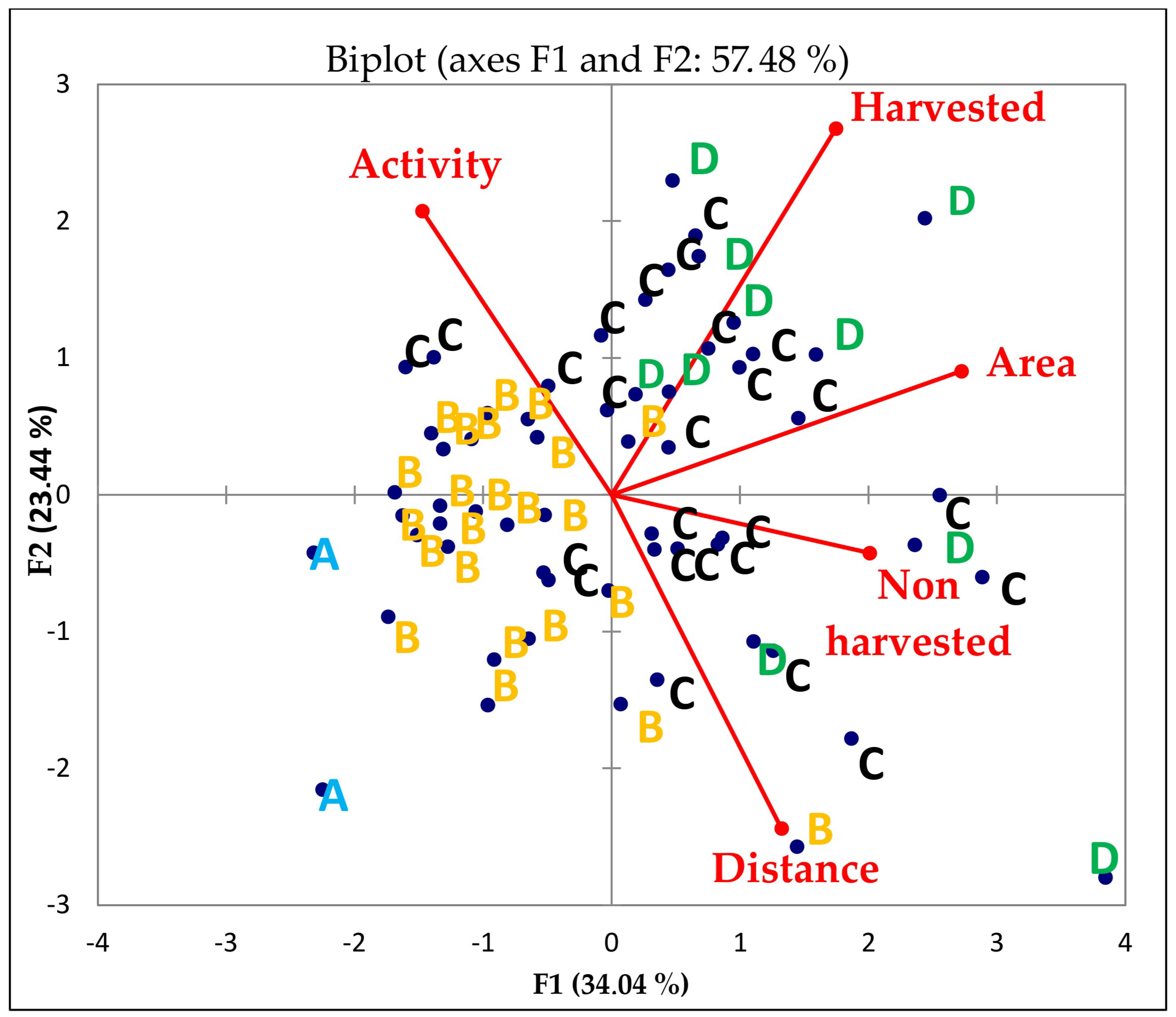 Forests 13 00267 g005 550