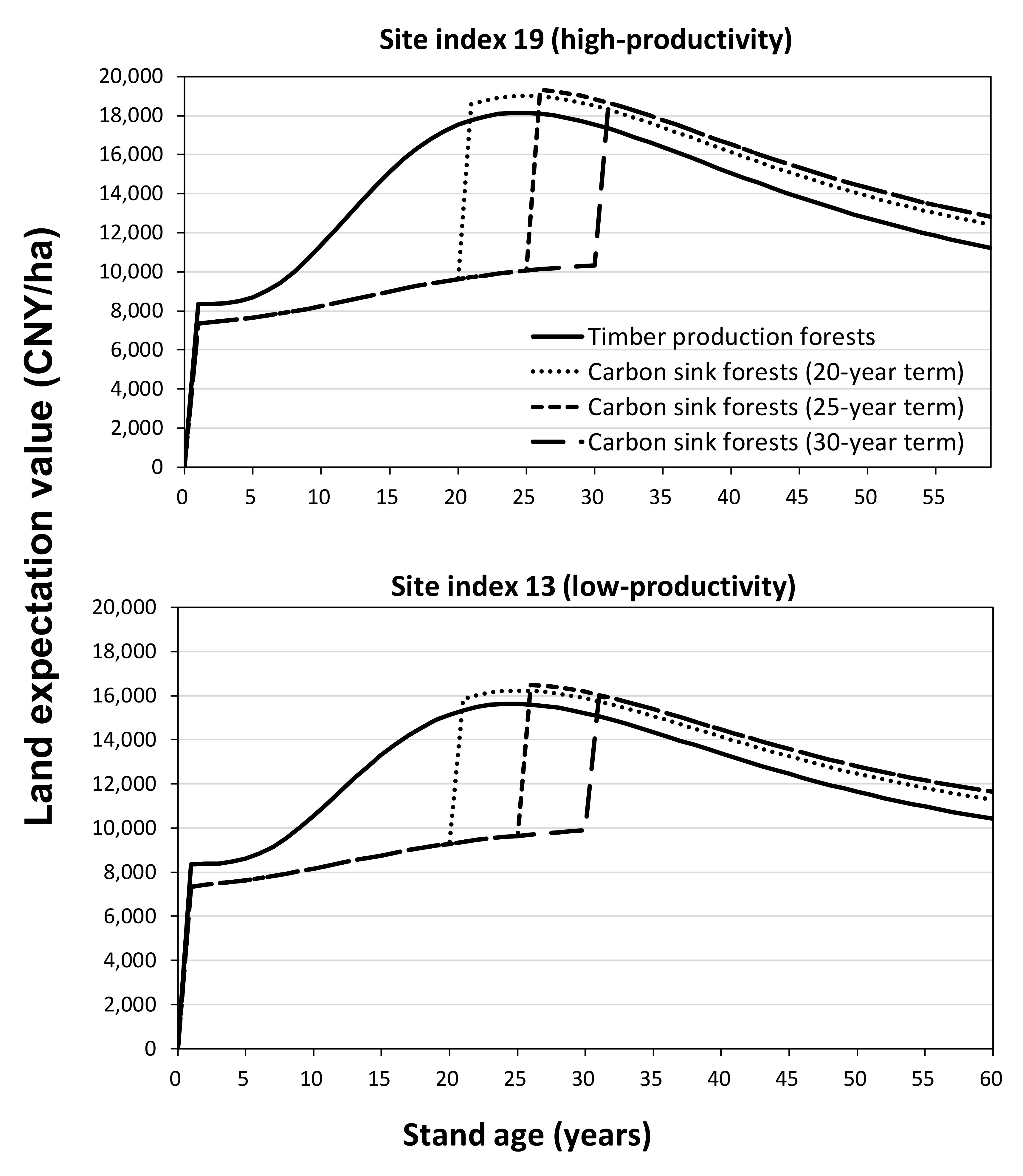 Forests 13 00268 g002
