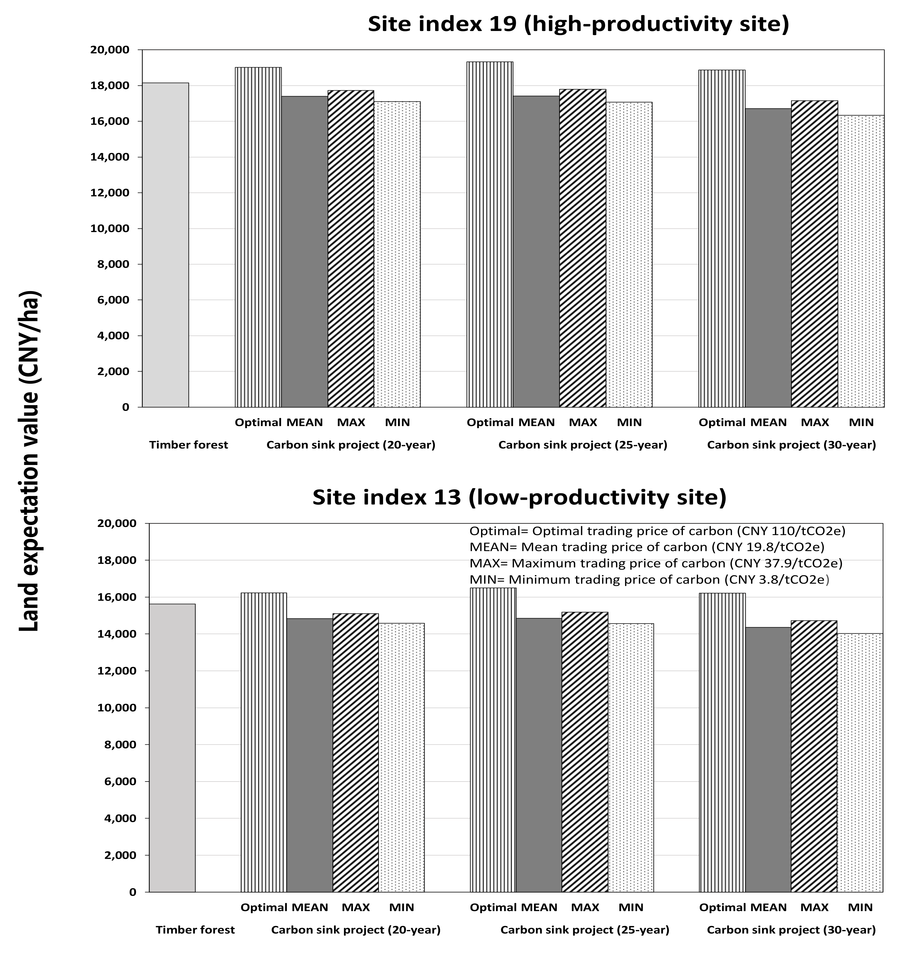 Forests 13 00268 g003